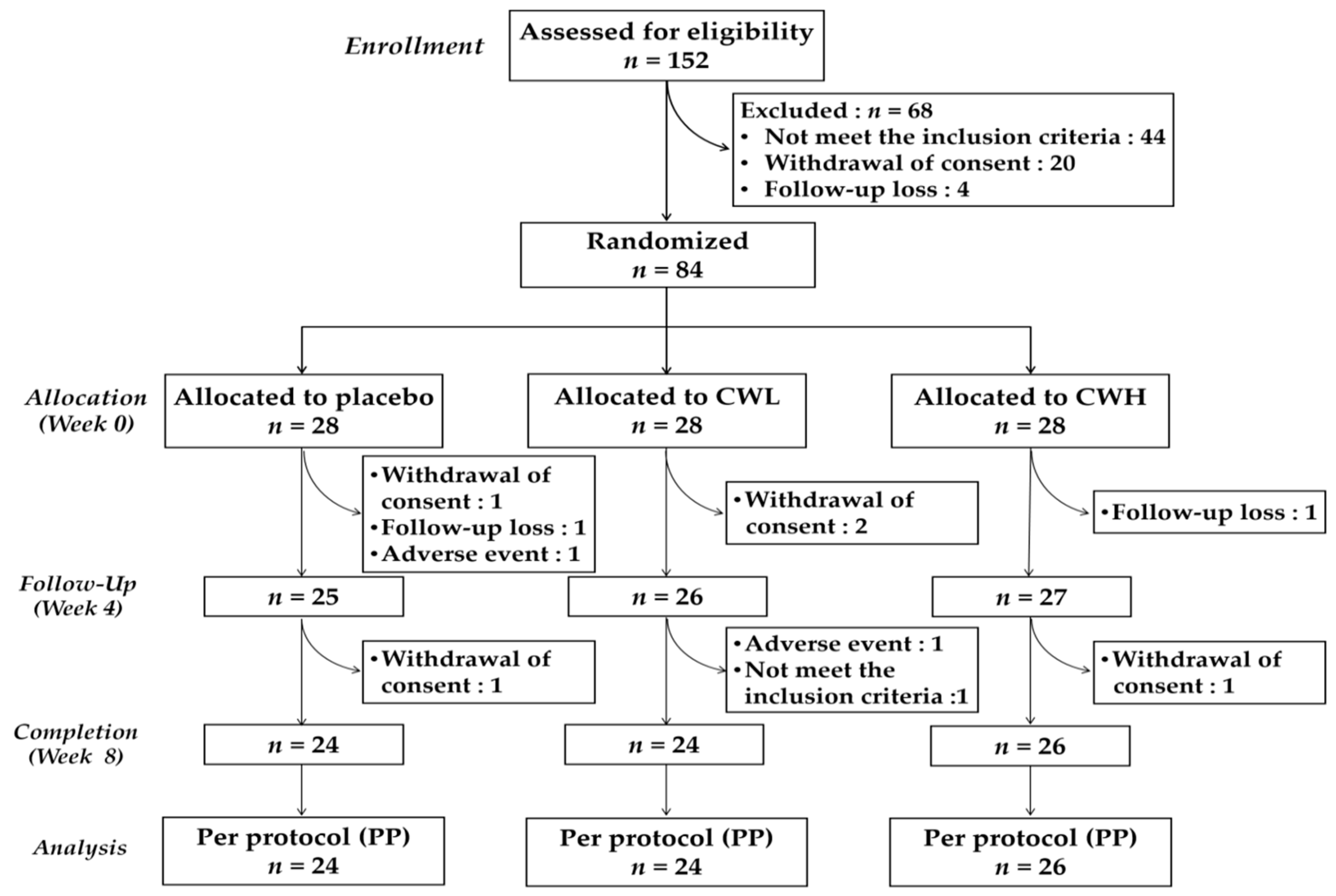 Nutrients 11 00836 g001 Nutrients 11 00836 g001