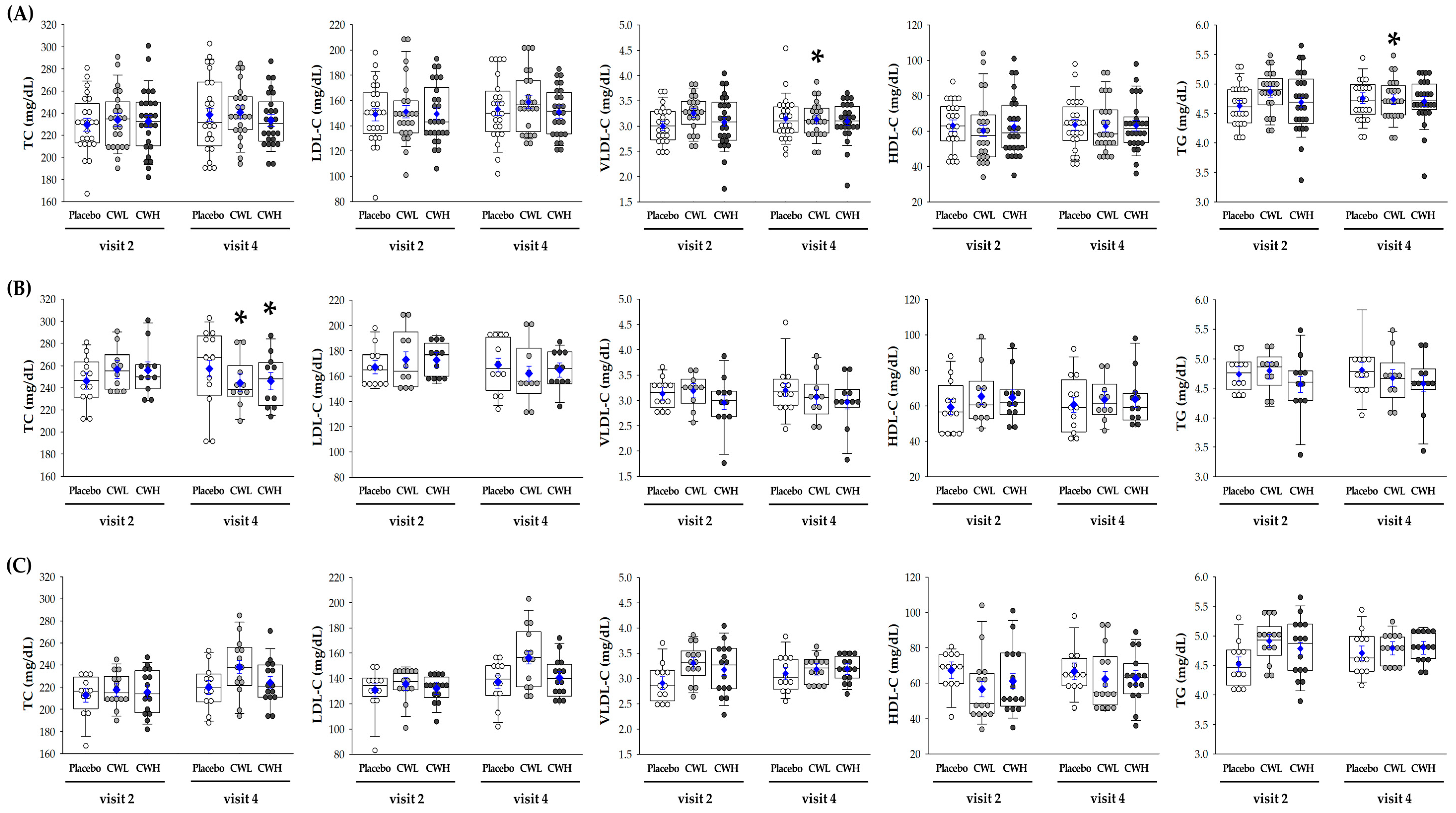 Nutrients 11 00836 g003 Nutrients 11 00836 g003