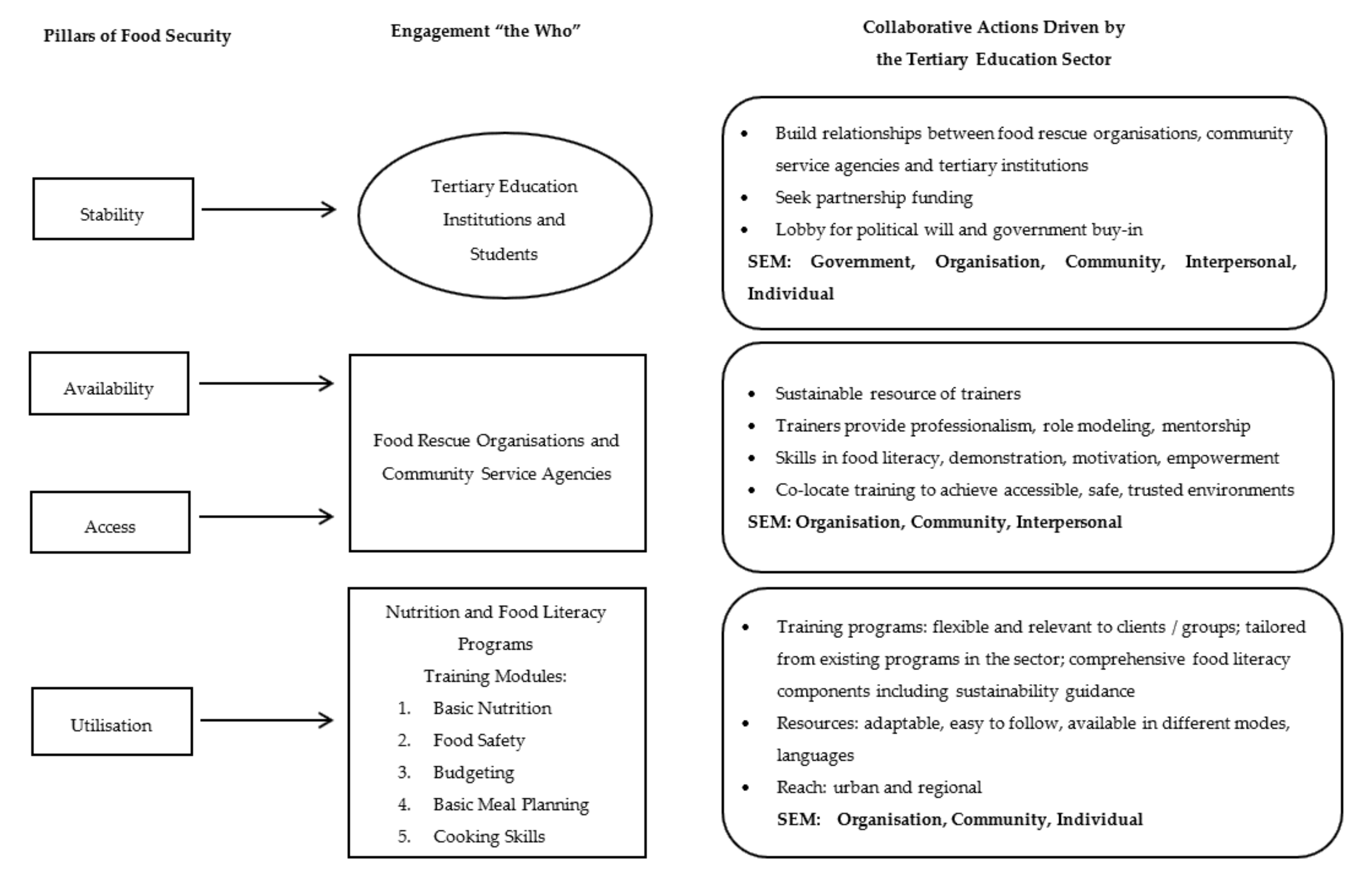 Nutrients 11 00837 g001