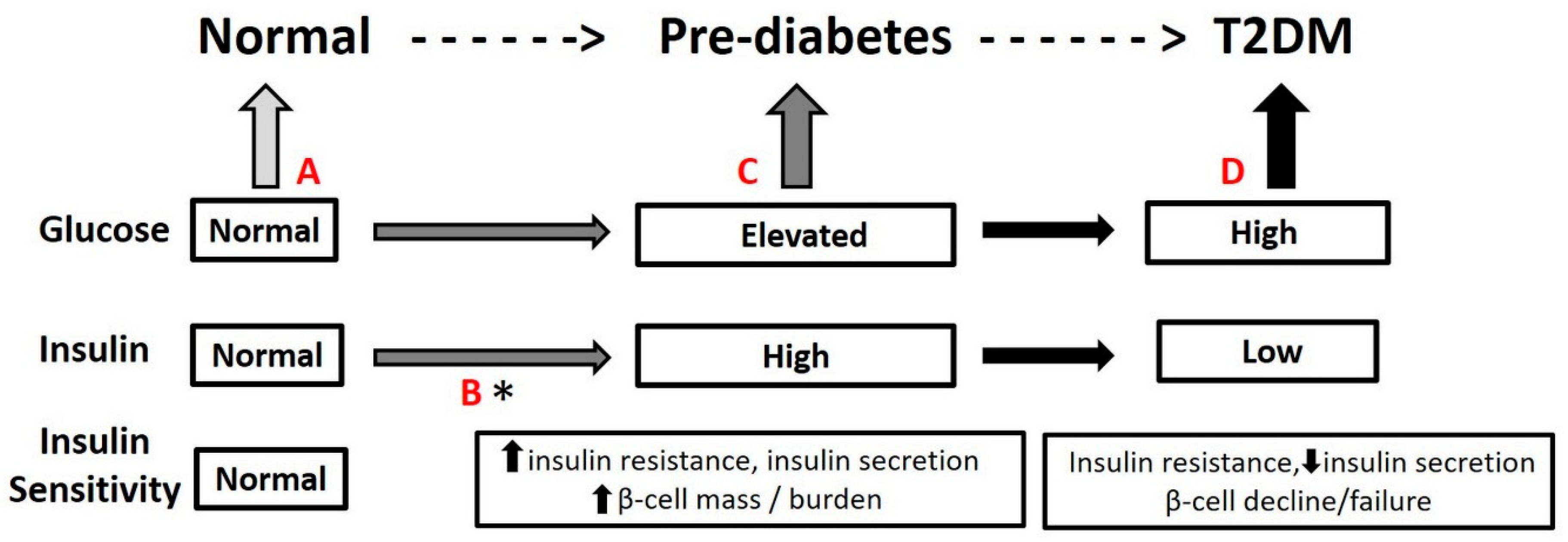 Nutrients 11 00841 g001 Nutrients 11 00841 g001