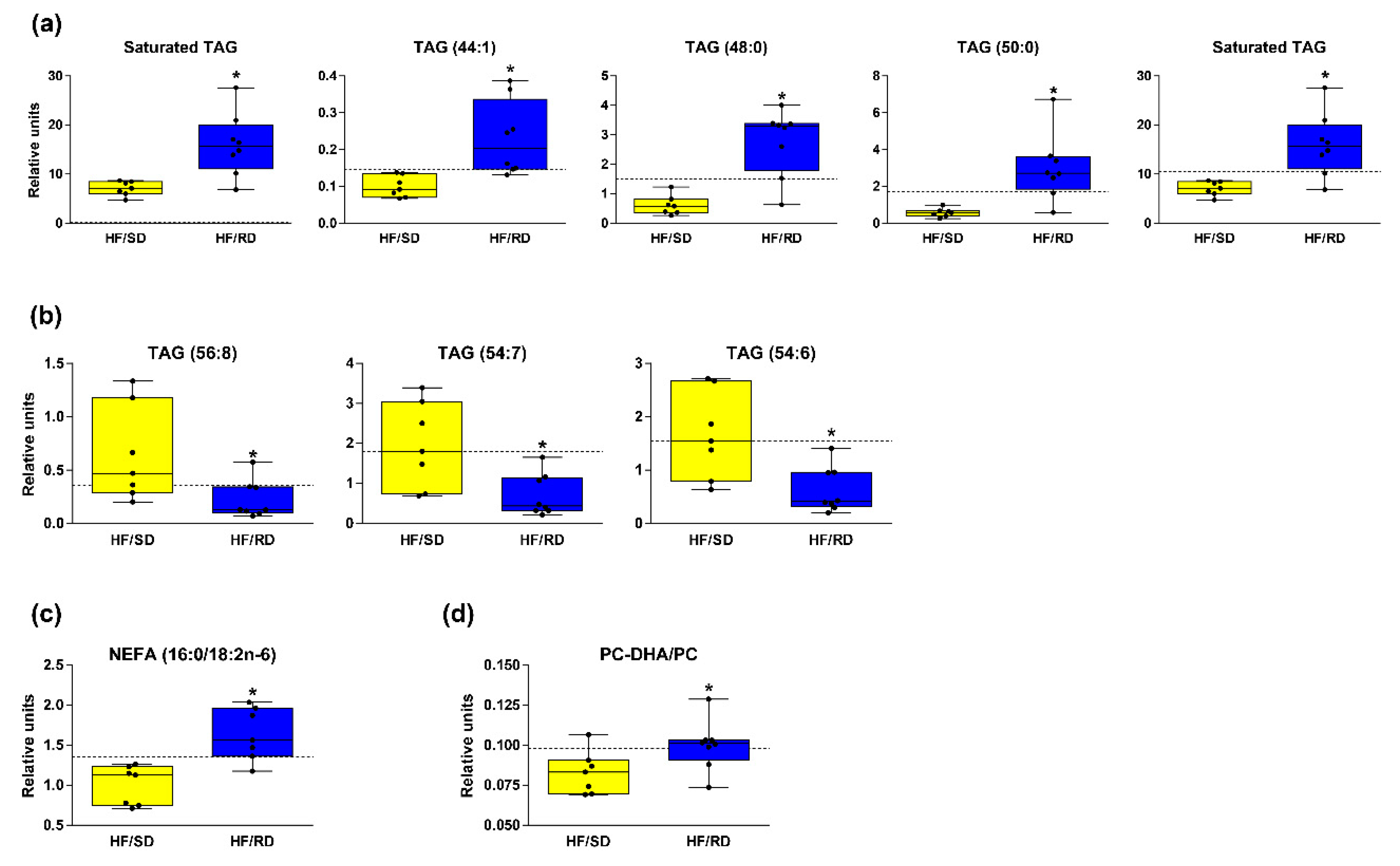 Nutrients 11 00844 g003