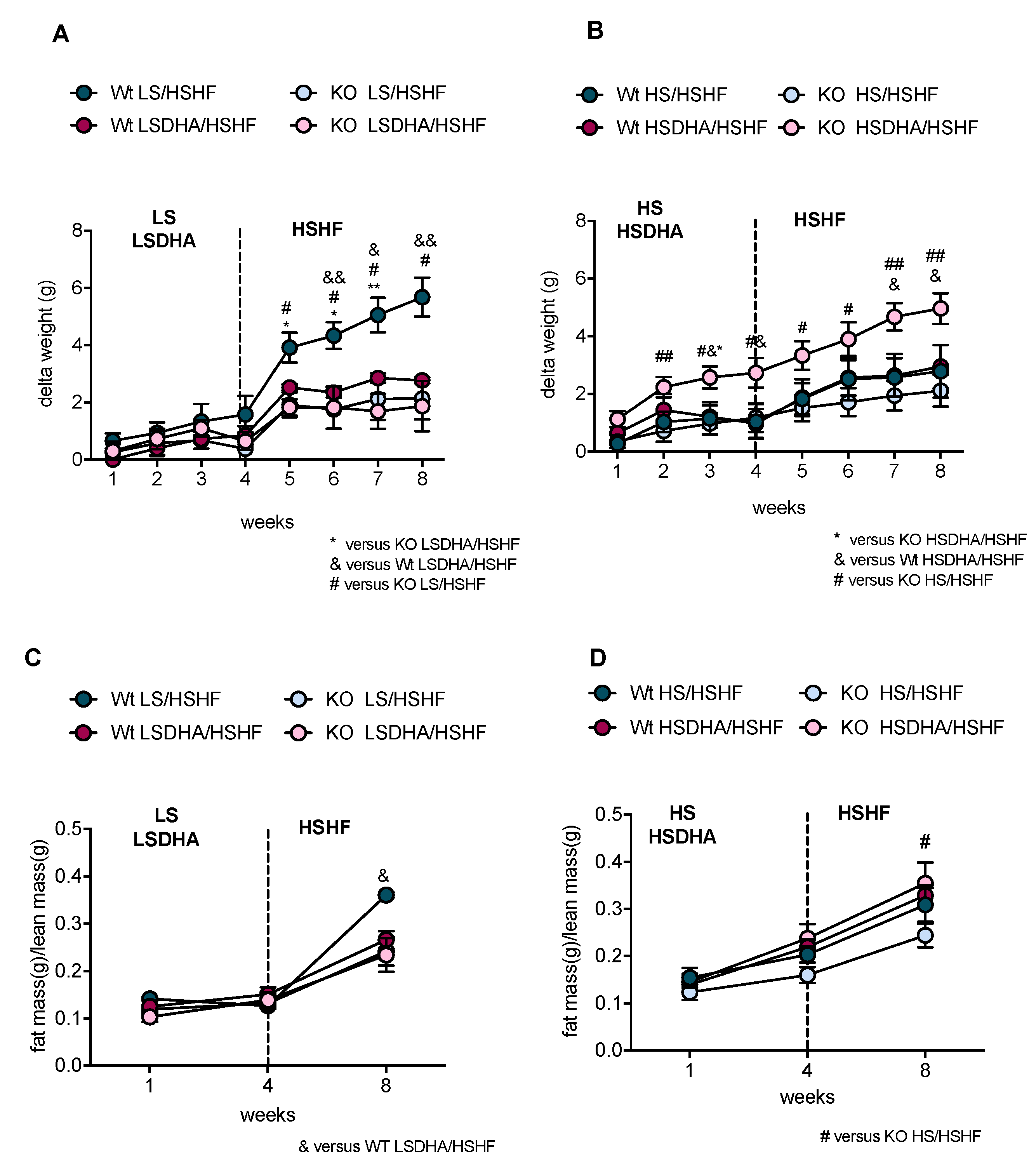 Nutrients 11 00852 g002 Nutrients 11 00852 g002