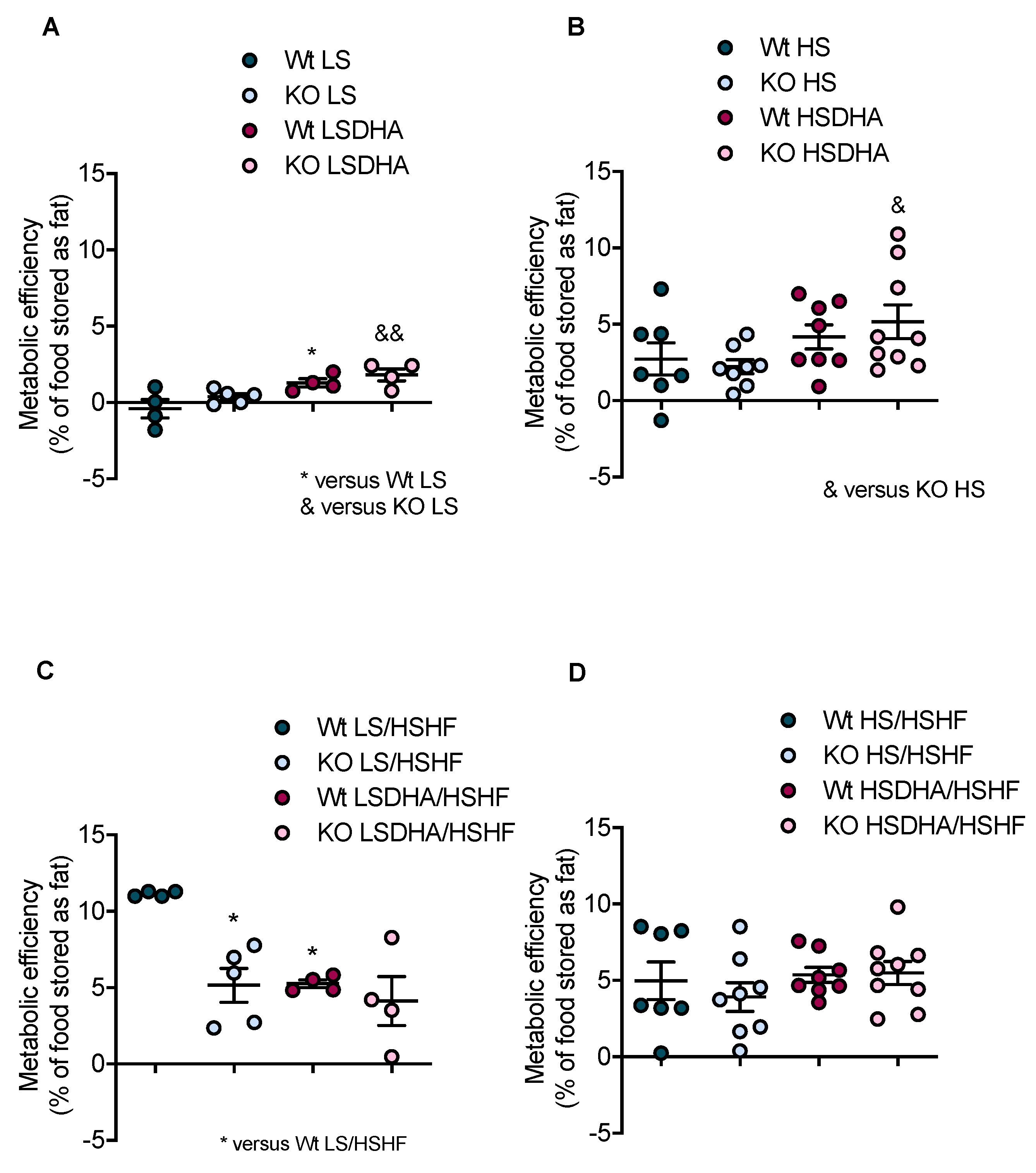 Nutrients 11 00852 g005 Nutrients 11 00852 g005