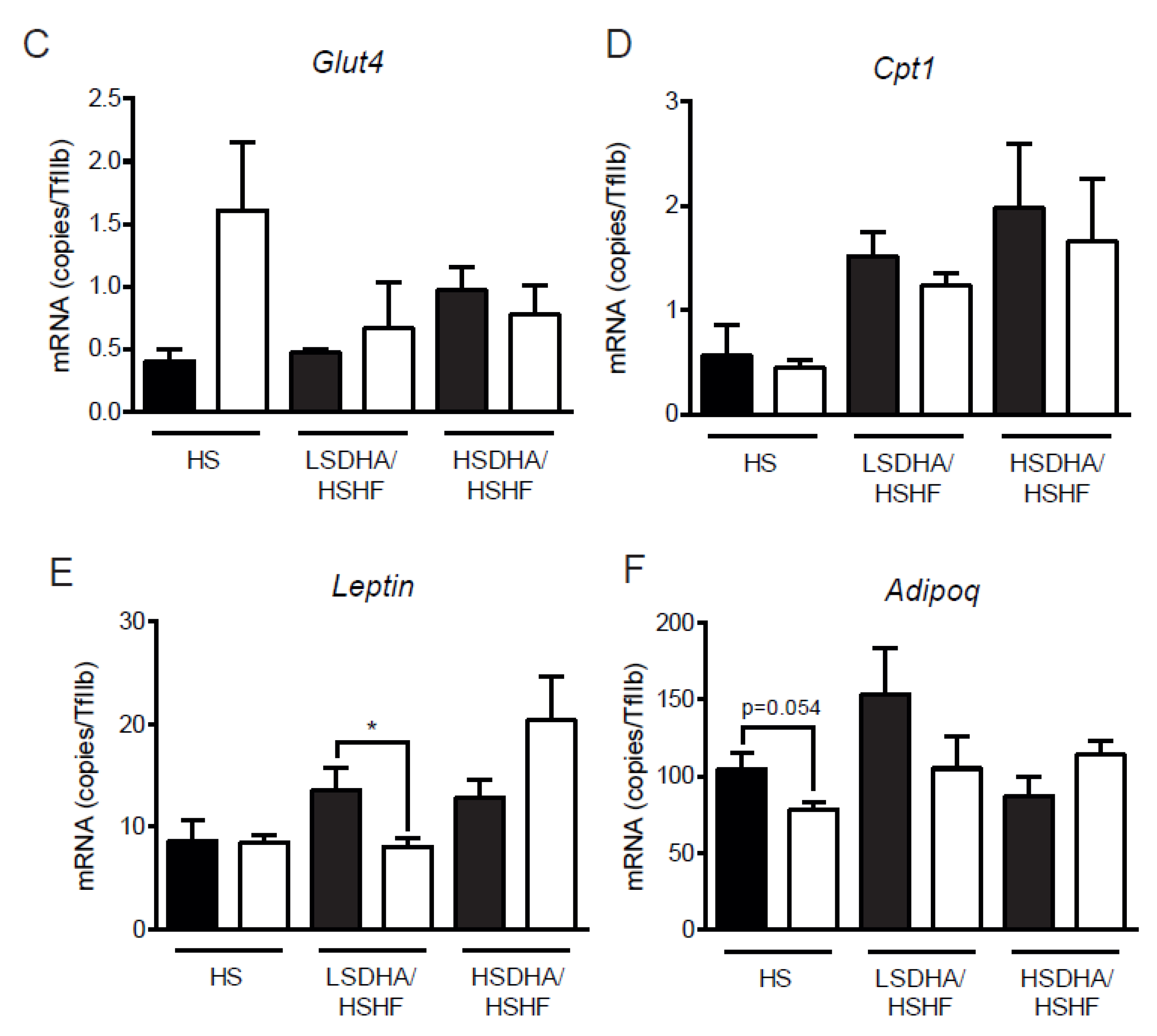 Nutrients 11 00852 g007b Nutrients 11 00852 g007b