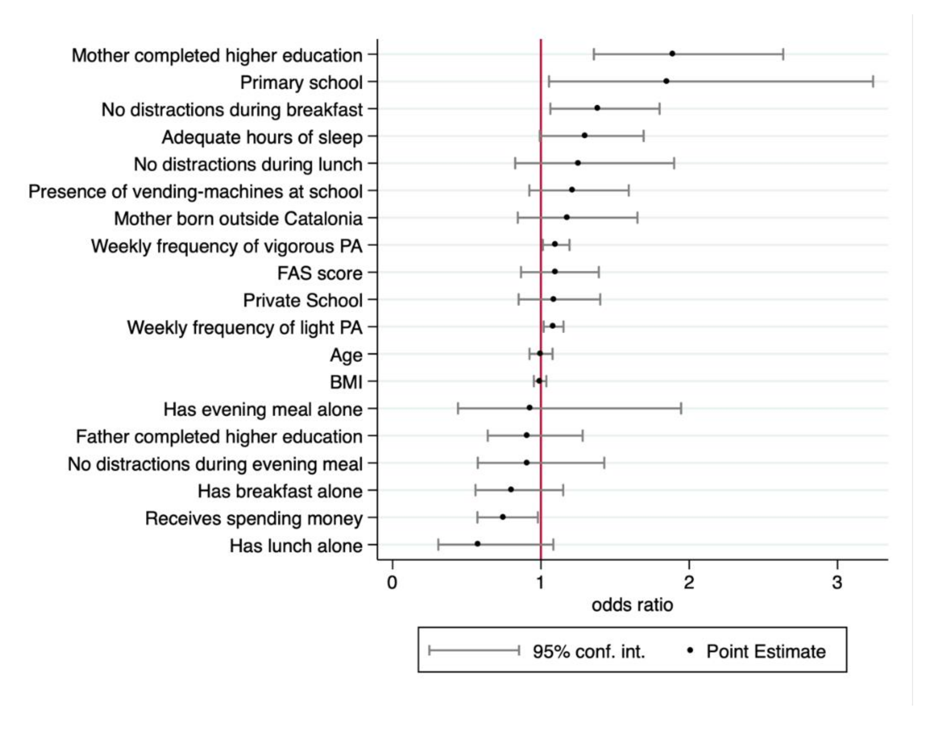 Nutrients 11 00854 g002 550
