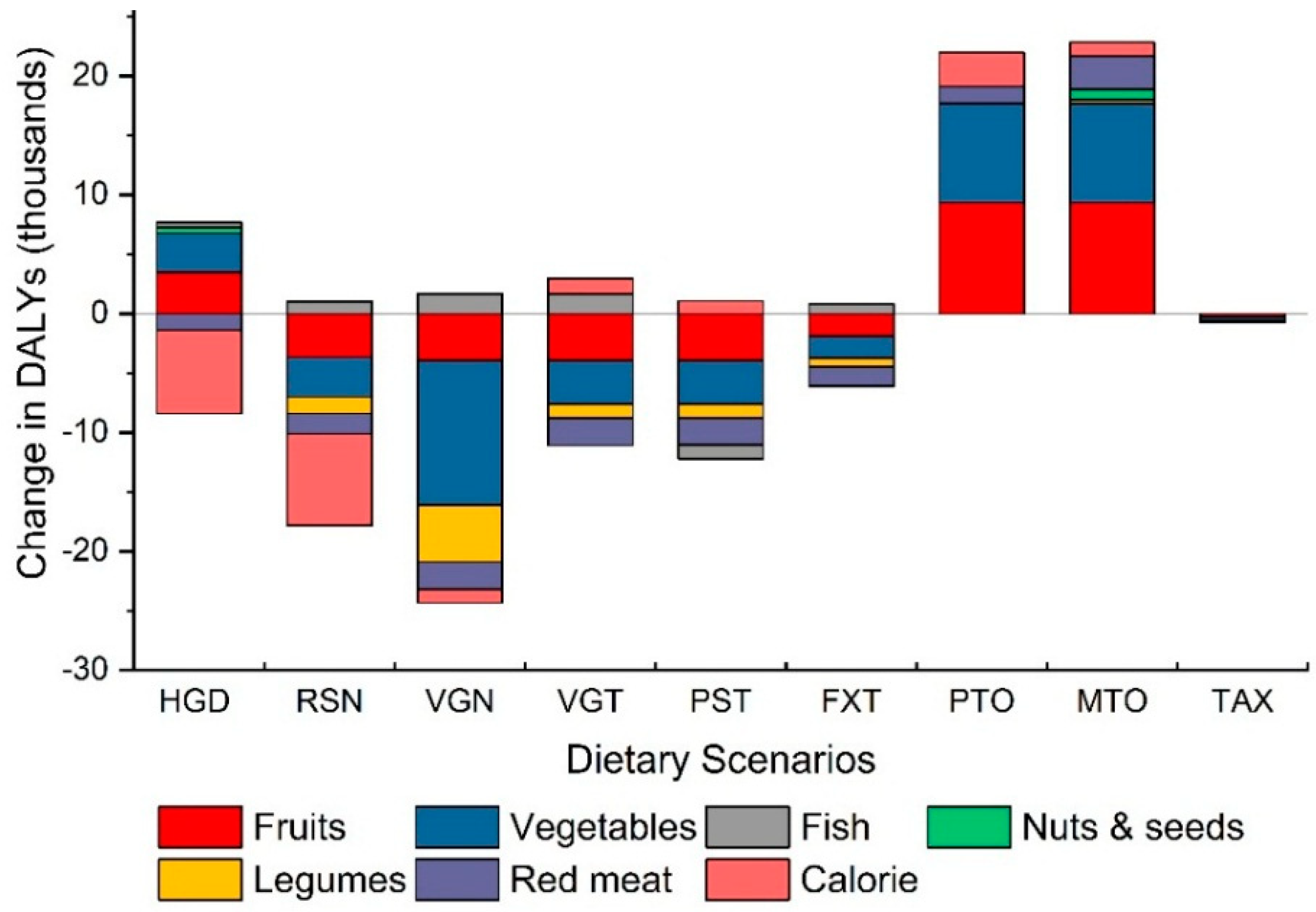 Nutrients 11 00856 g002