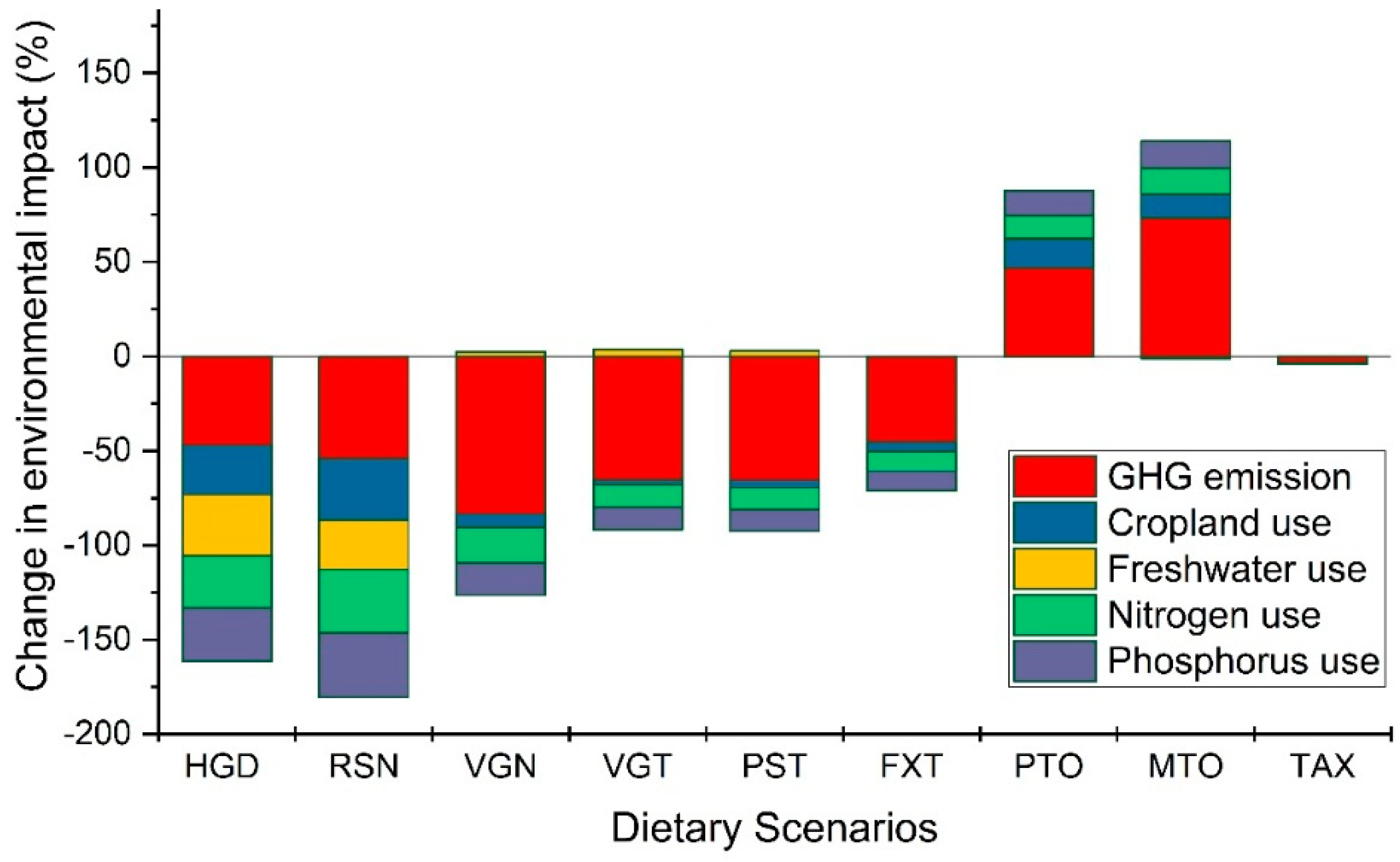 Nutrients 11 00856 g003