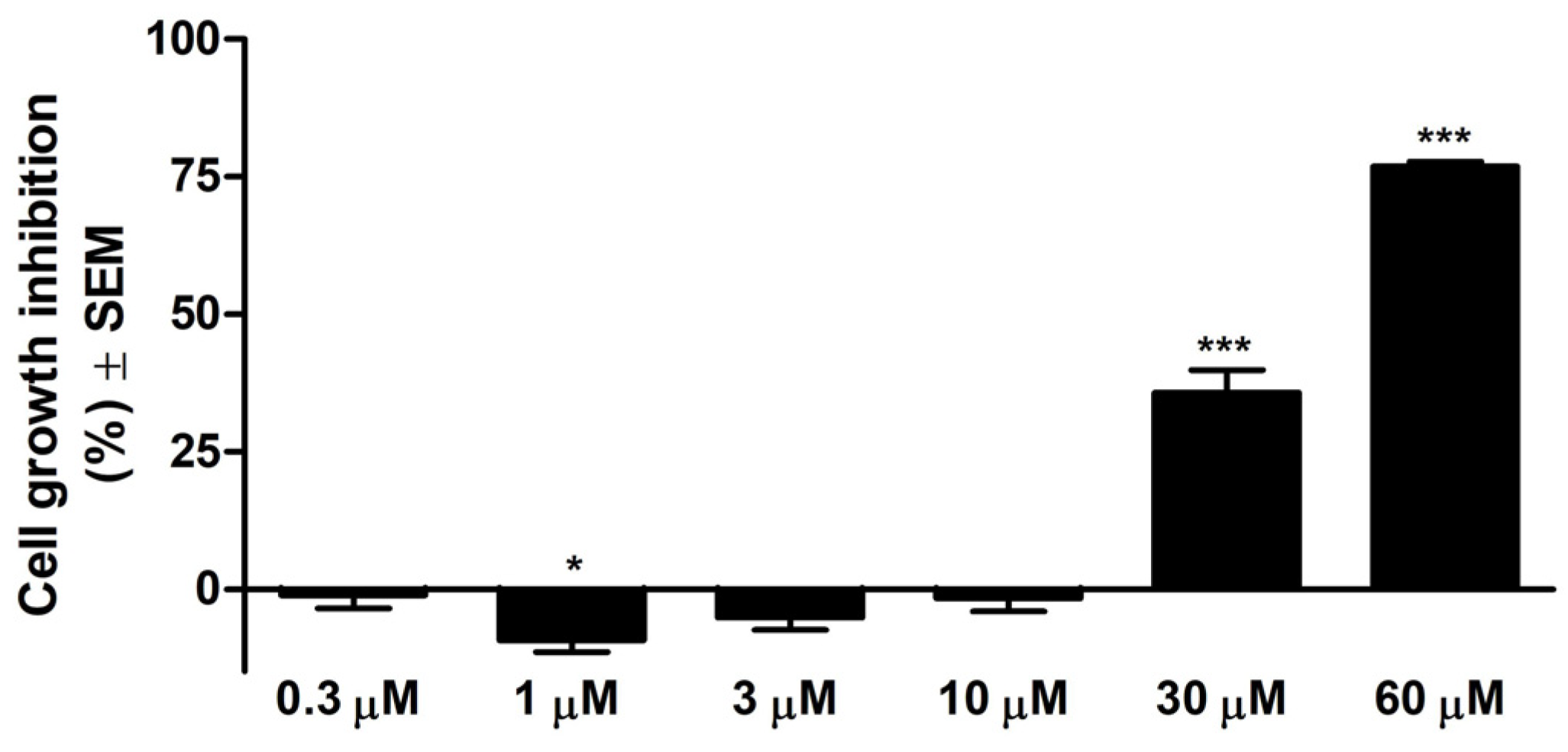 Nutrients 11 00858 g001