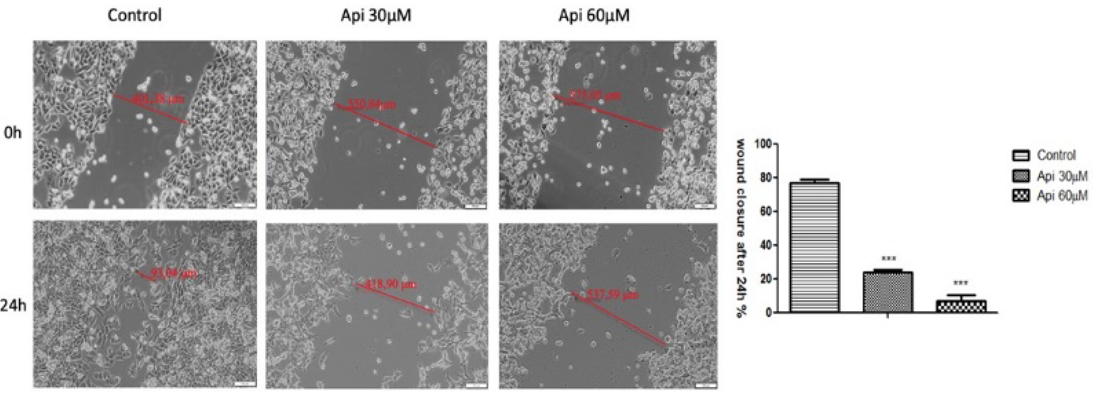 Nutrients 11 00858 g003
