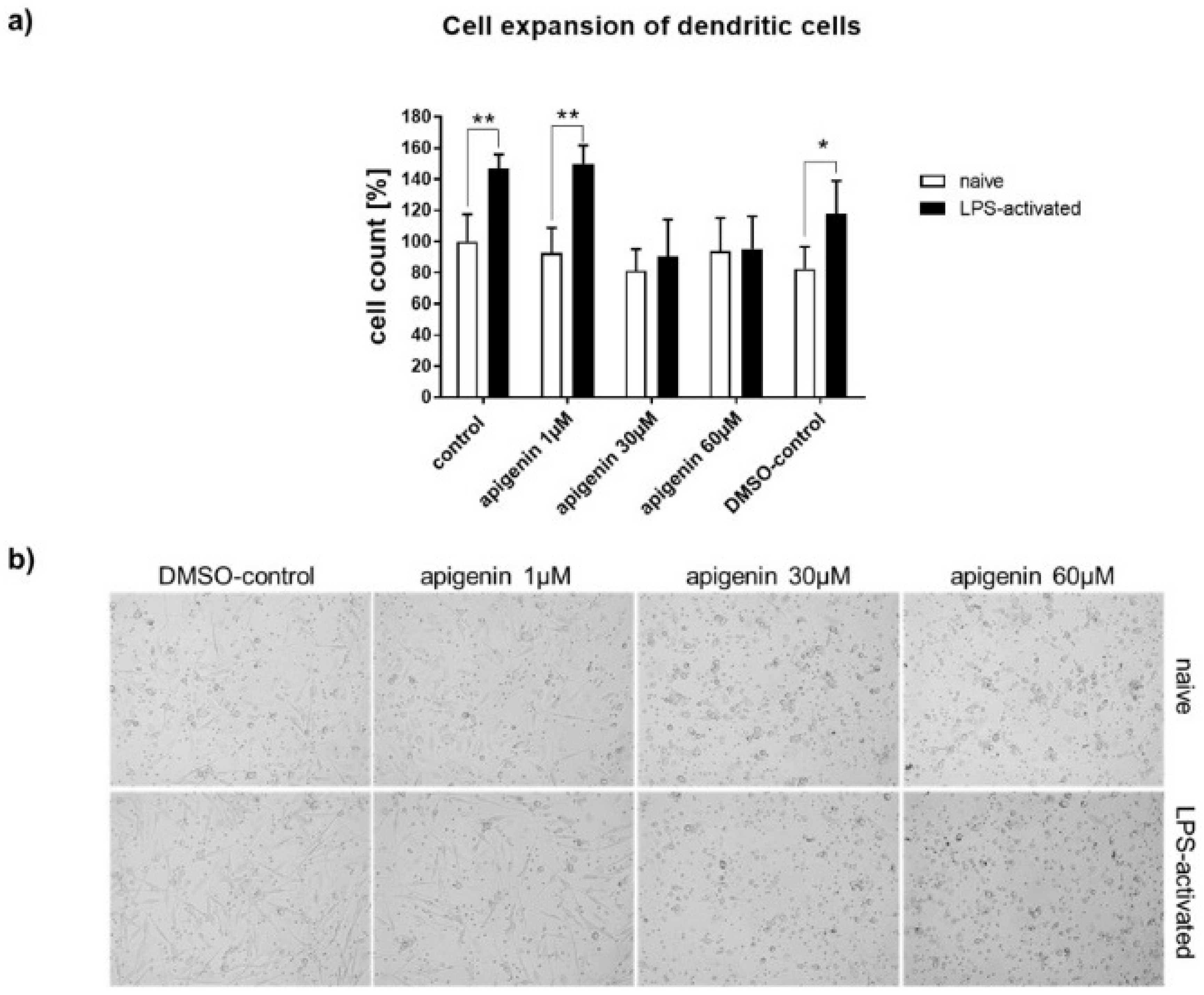 Nutrients 11 00858 g008