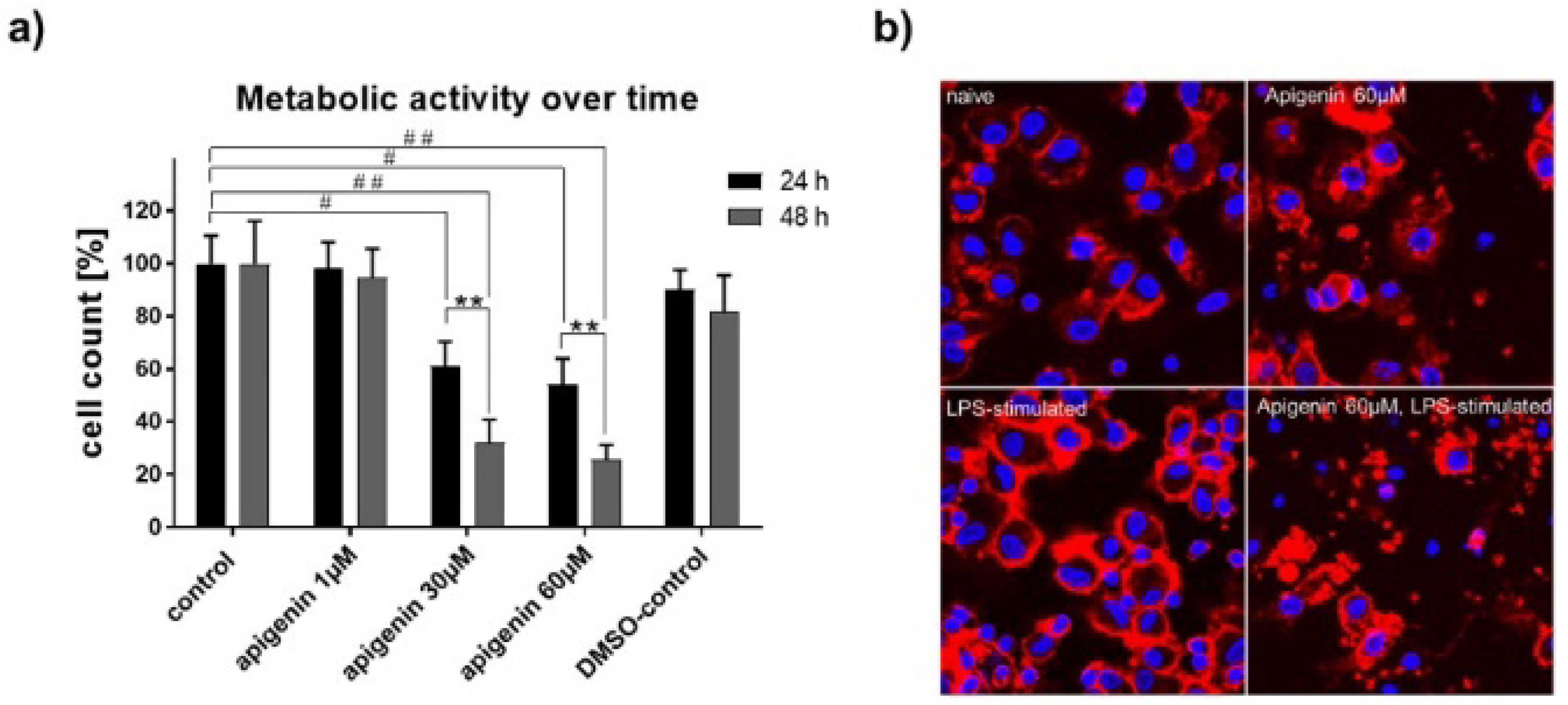 Nutrients 11 00858 g009