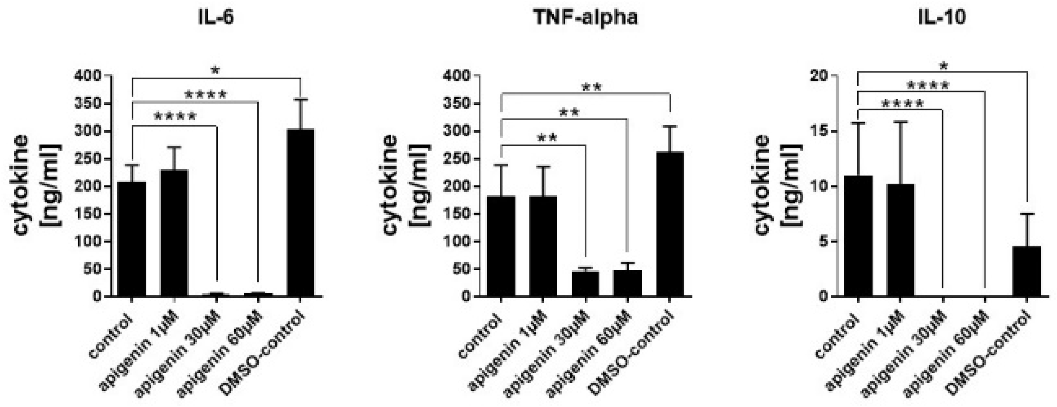 Nutrients 11 00858 g010