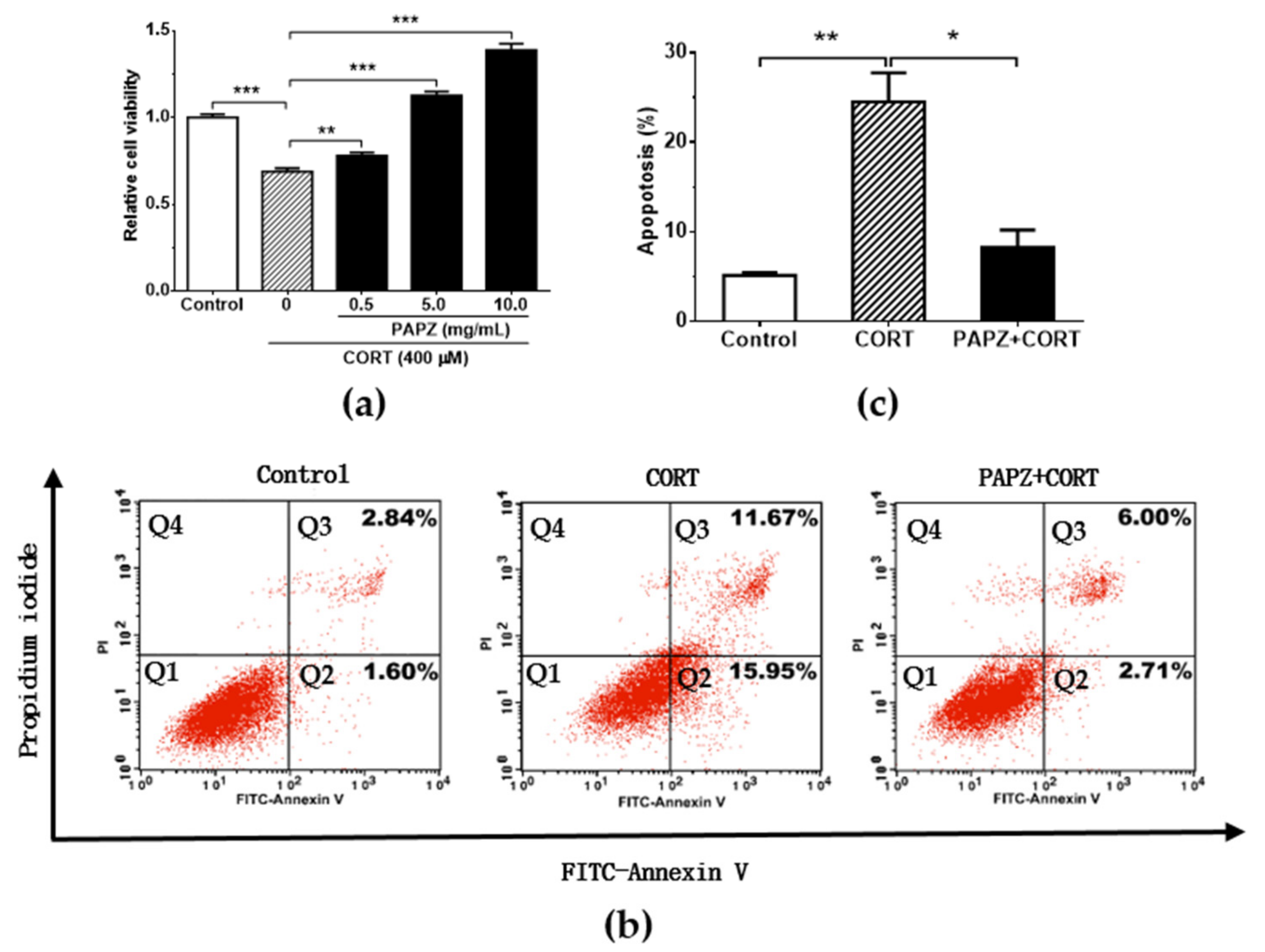 Nutrients 11 00859 g005