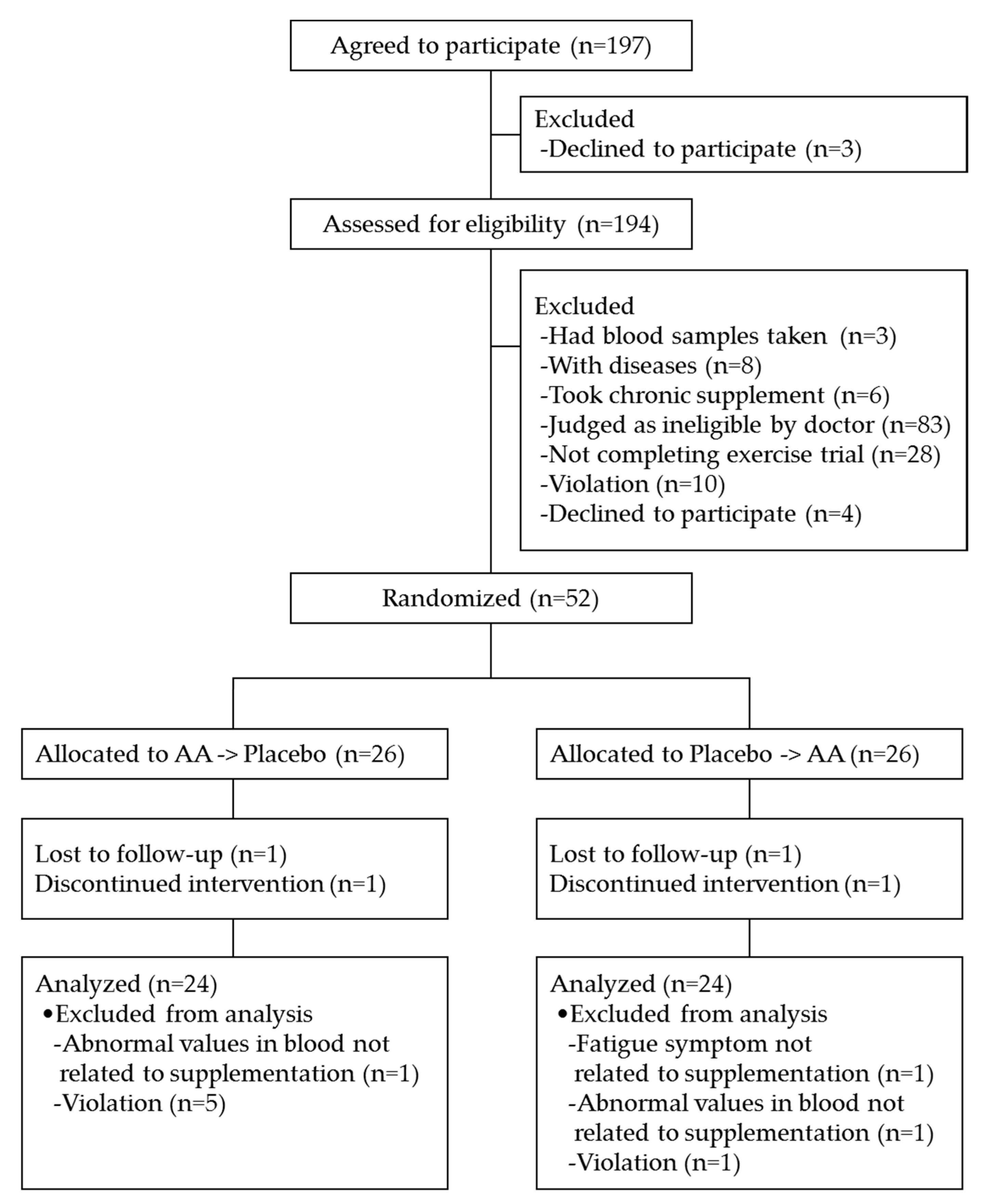 Nutrients 11 00862 g001