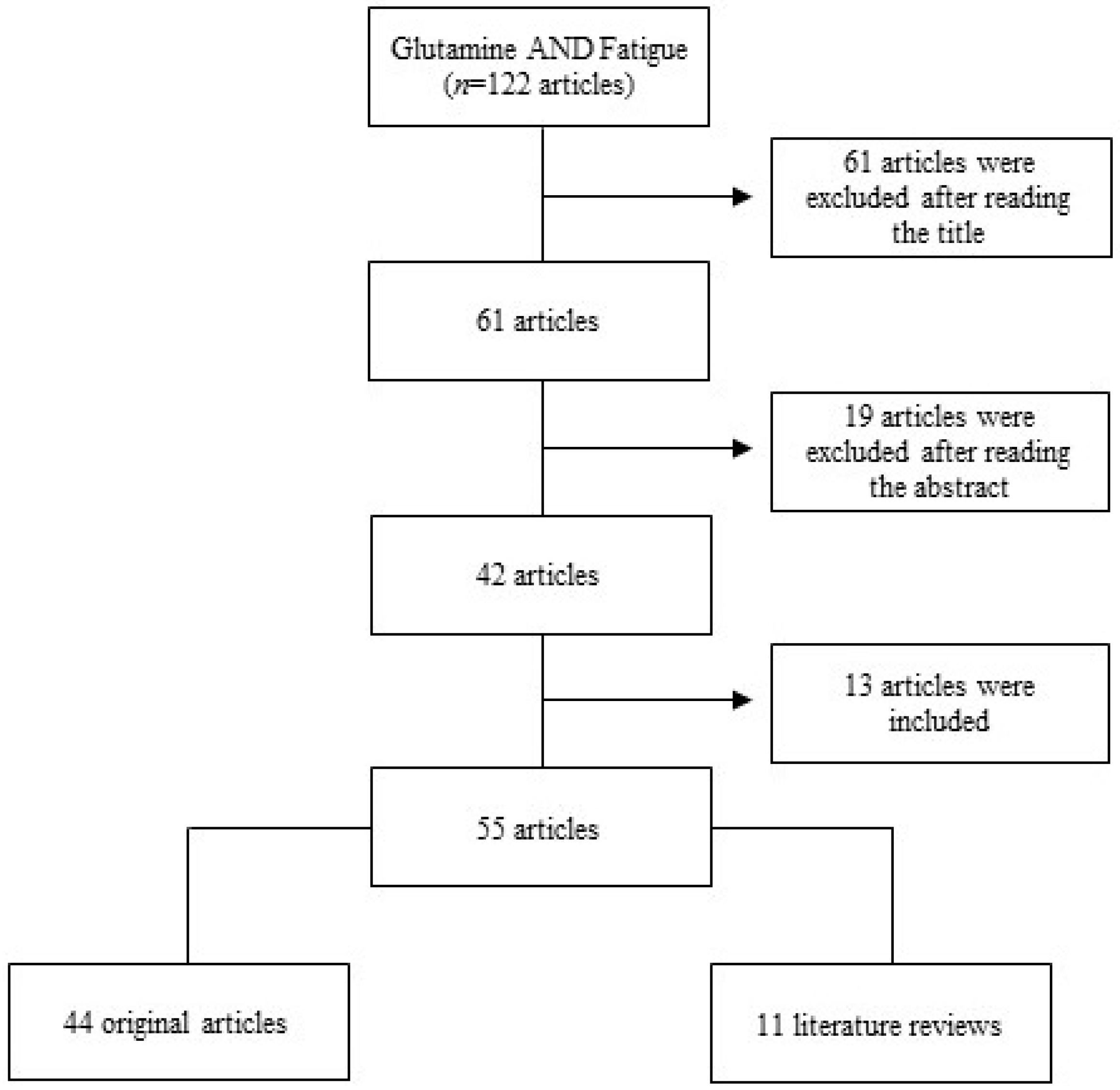 Nutrients 11 00863 g001