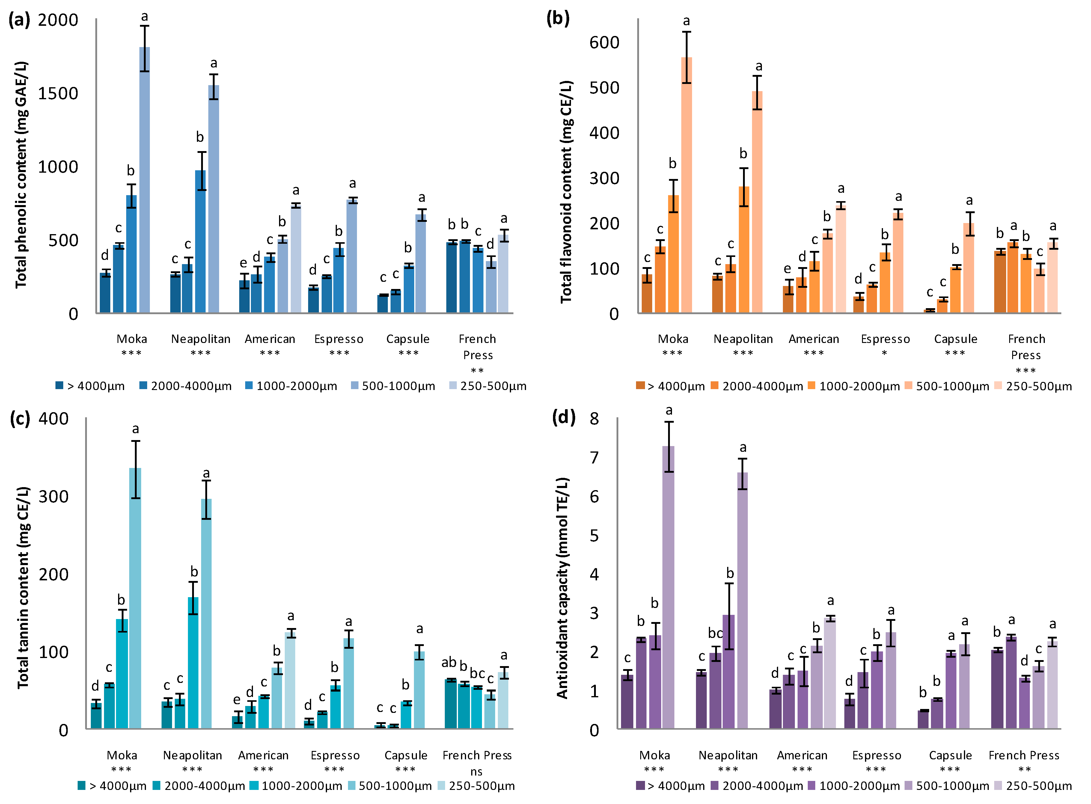 Nutrients 11 00867 g001