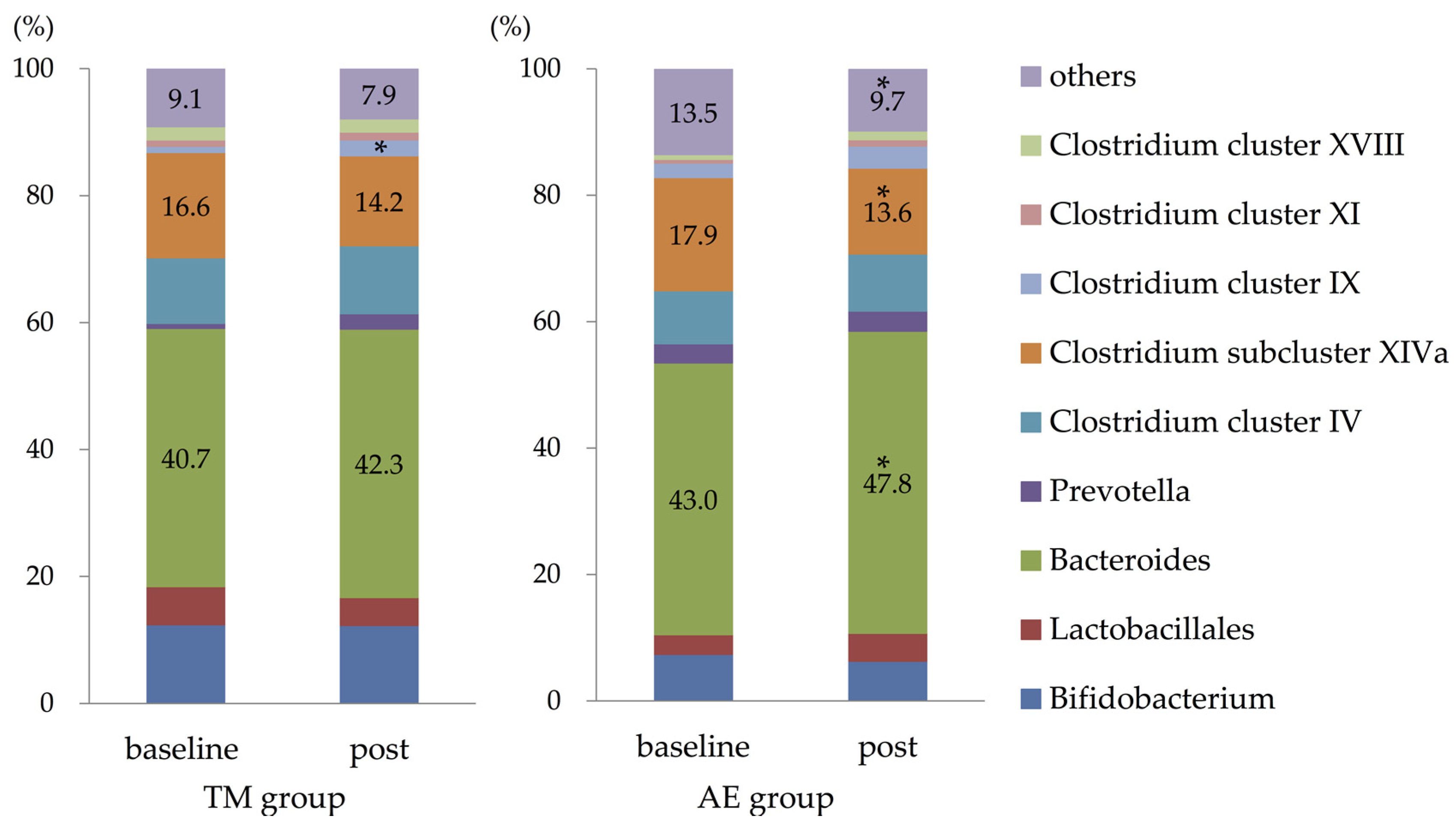 Nutrients 11 00868 g003 Nutrients 11 00868 g003