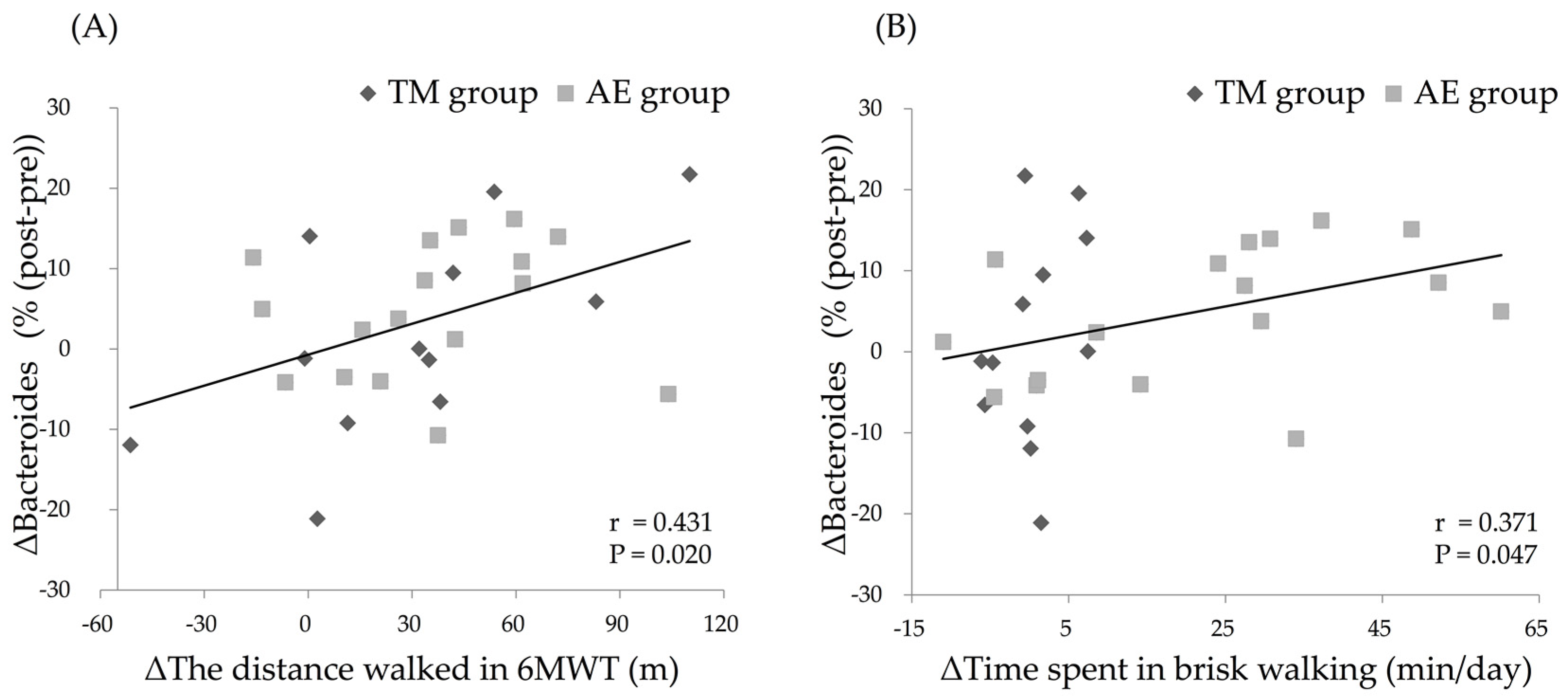 Nutrients 11 00868 g004 Nutrients 11 00868 g004
