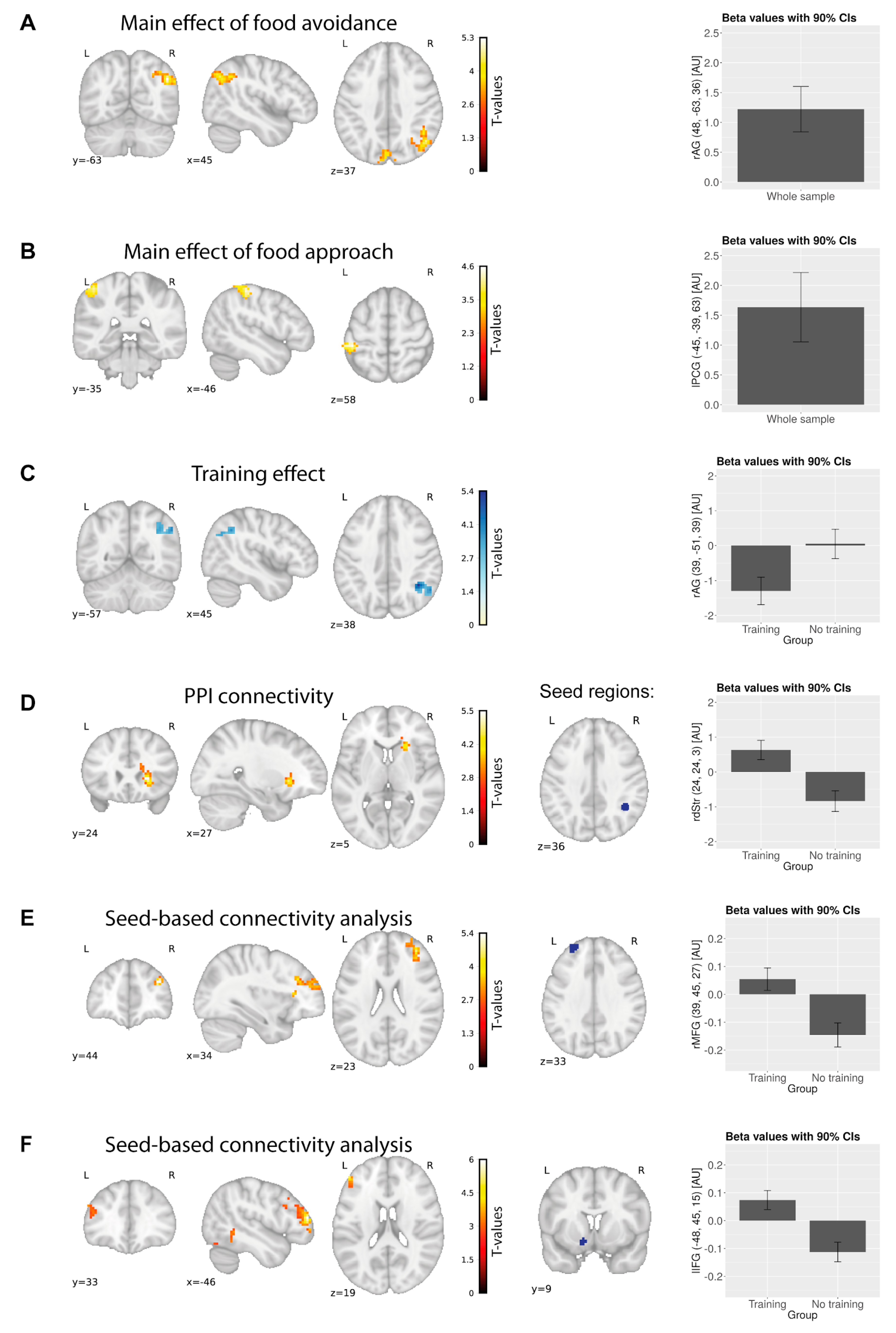 Nutrients 11 00874 g003 Nutrients 11 00874 g003