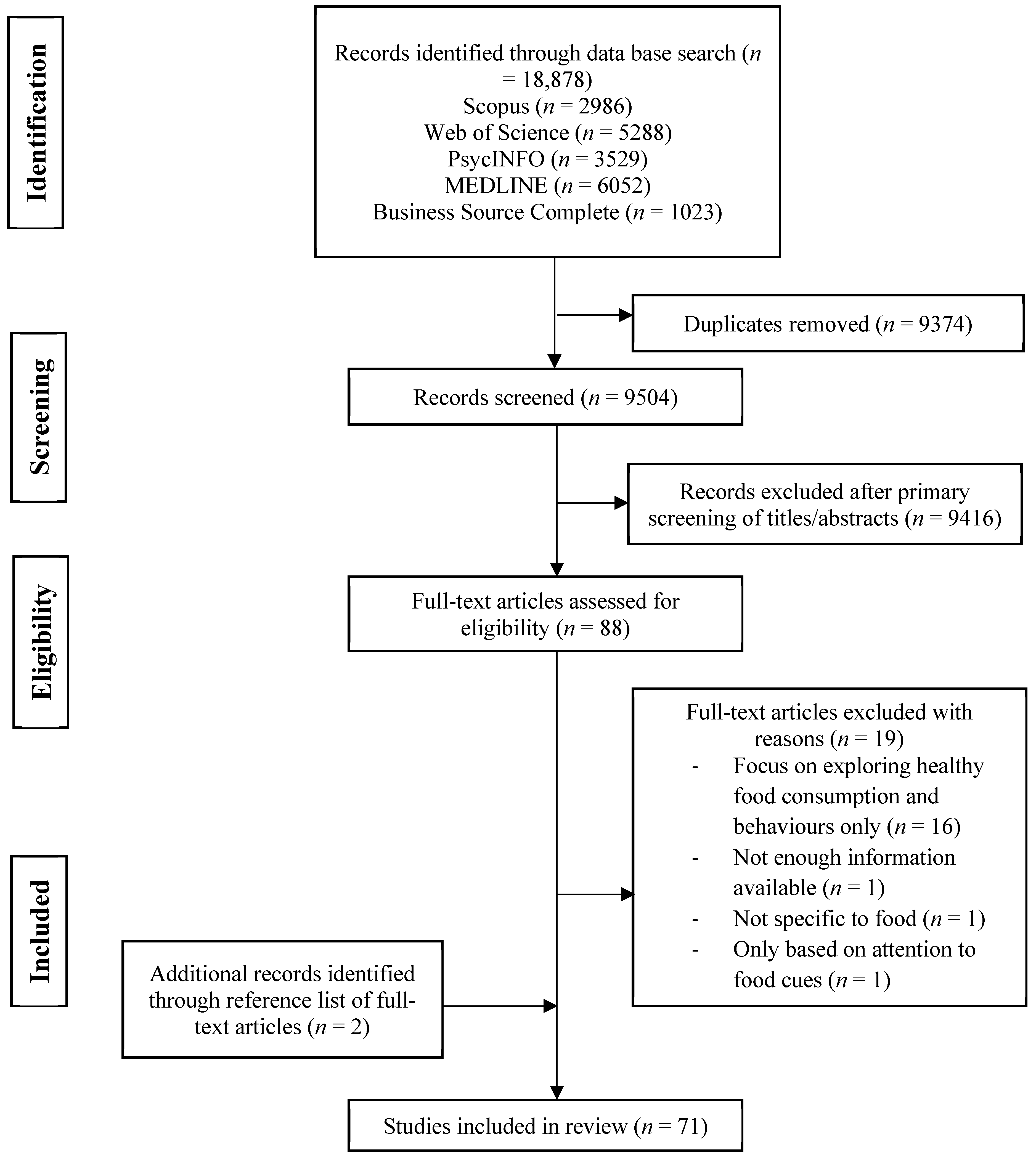 Nutrients Free Full Text Food Marketing Influences Children S Attitudes Preferences And Consumption A Systematic Critical Review Html