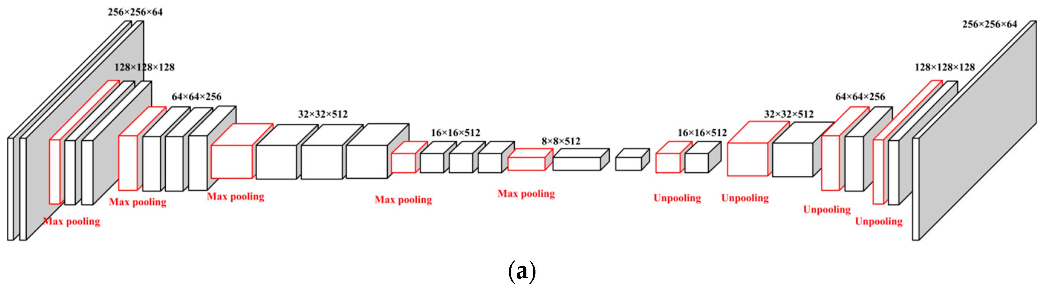 Nutrients 11 00877 g005a 550