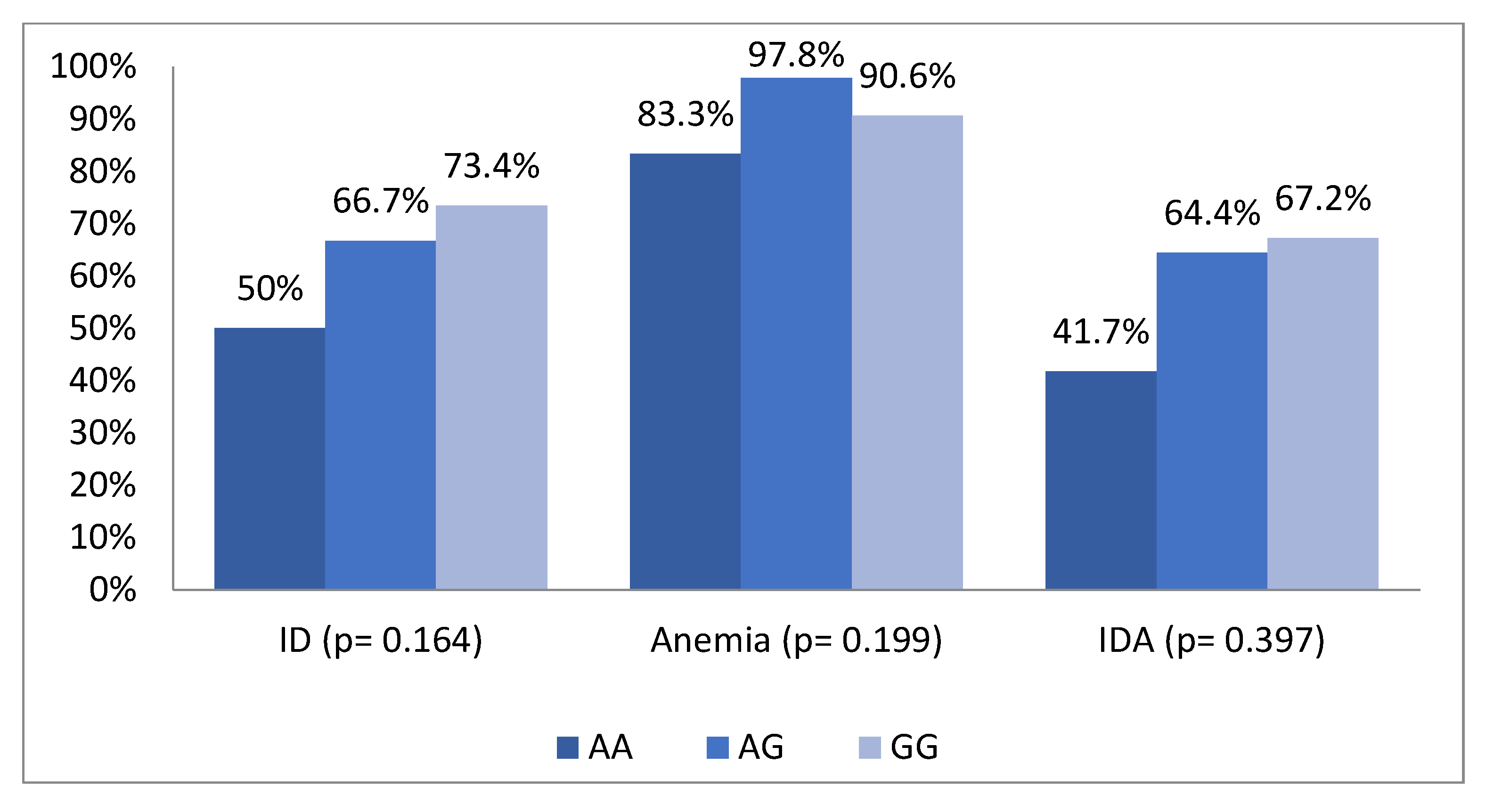 Nutrients 11 00878 g001 Nutrients 11 00878 g001