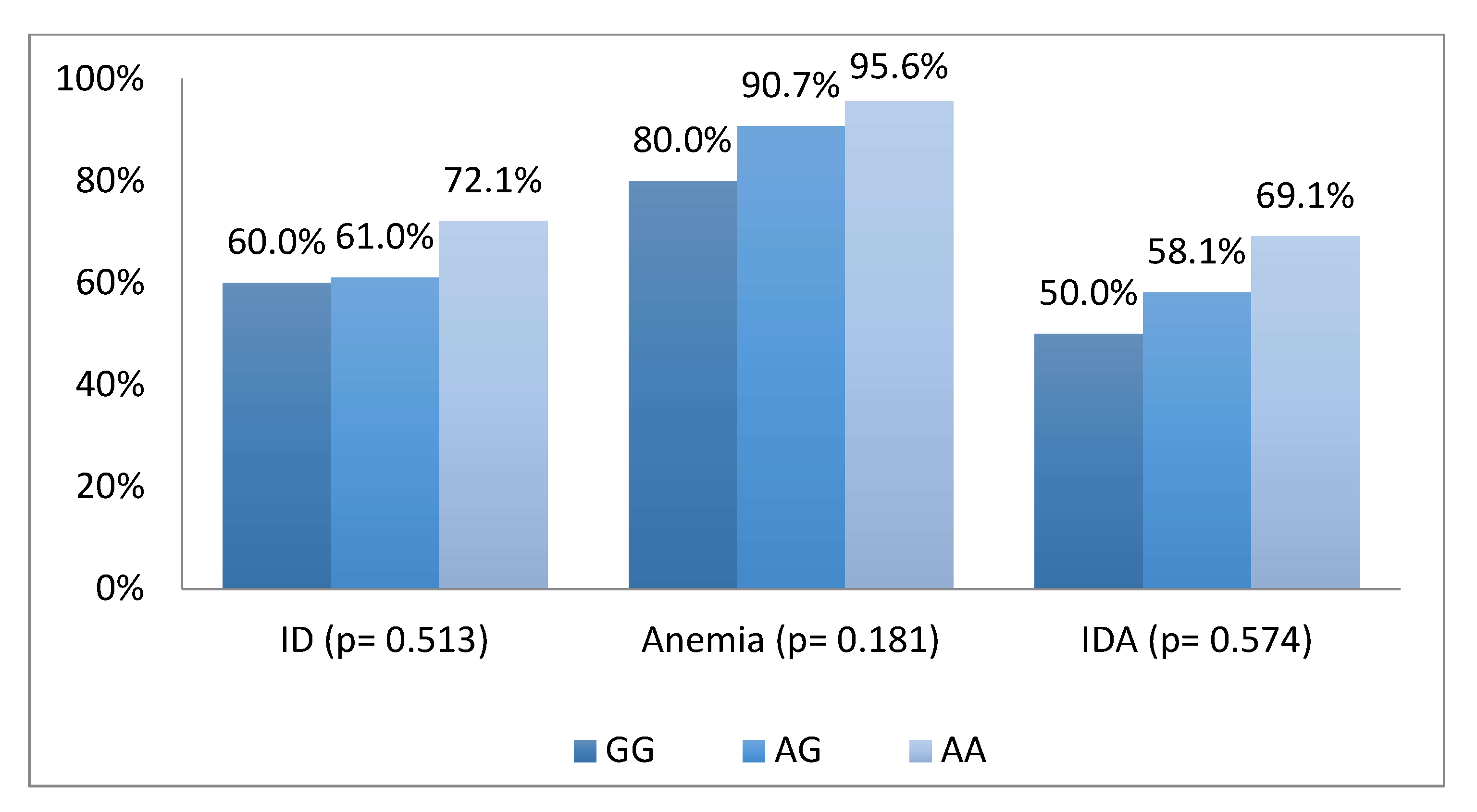 Nutrients 11 00878 g002 Nutrients 11 00878 g002