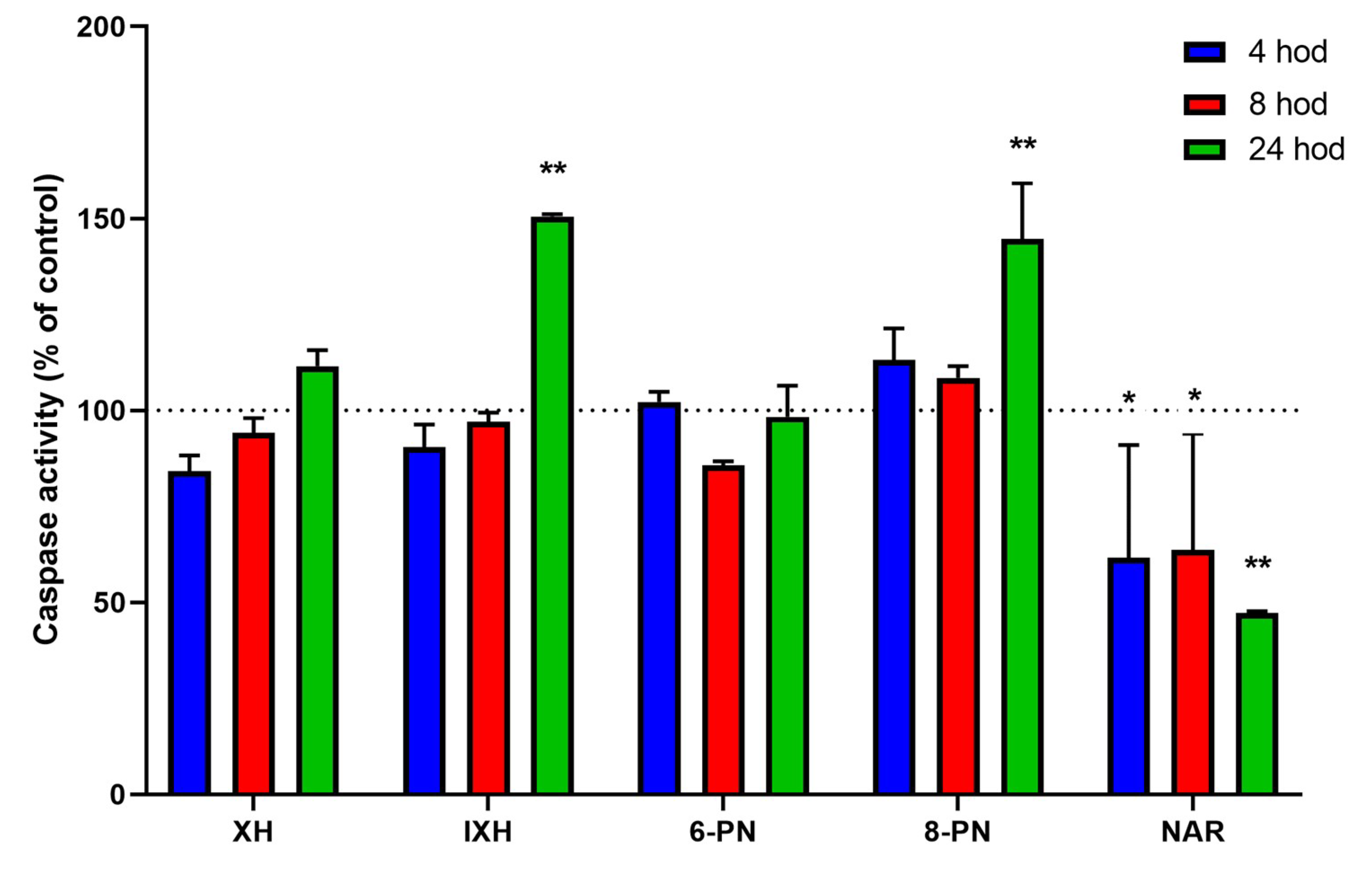 Nutrients 11 00879 g004