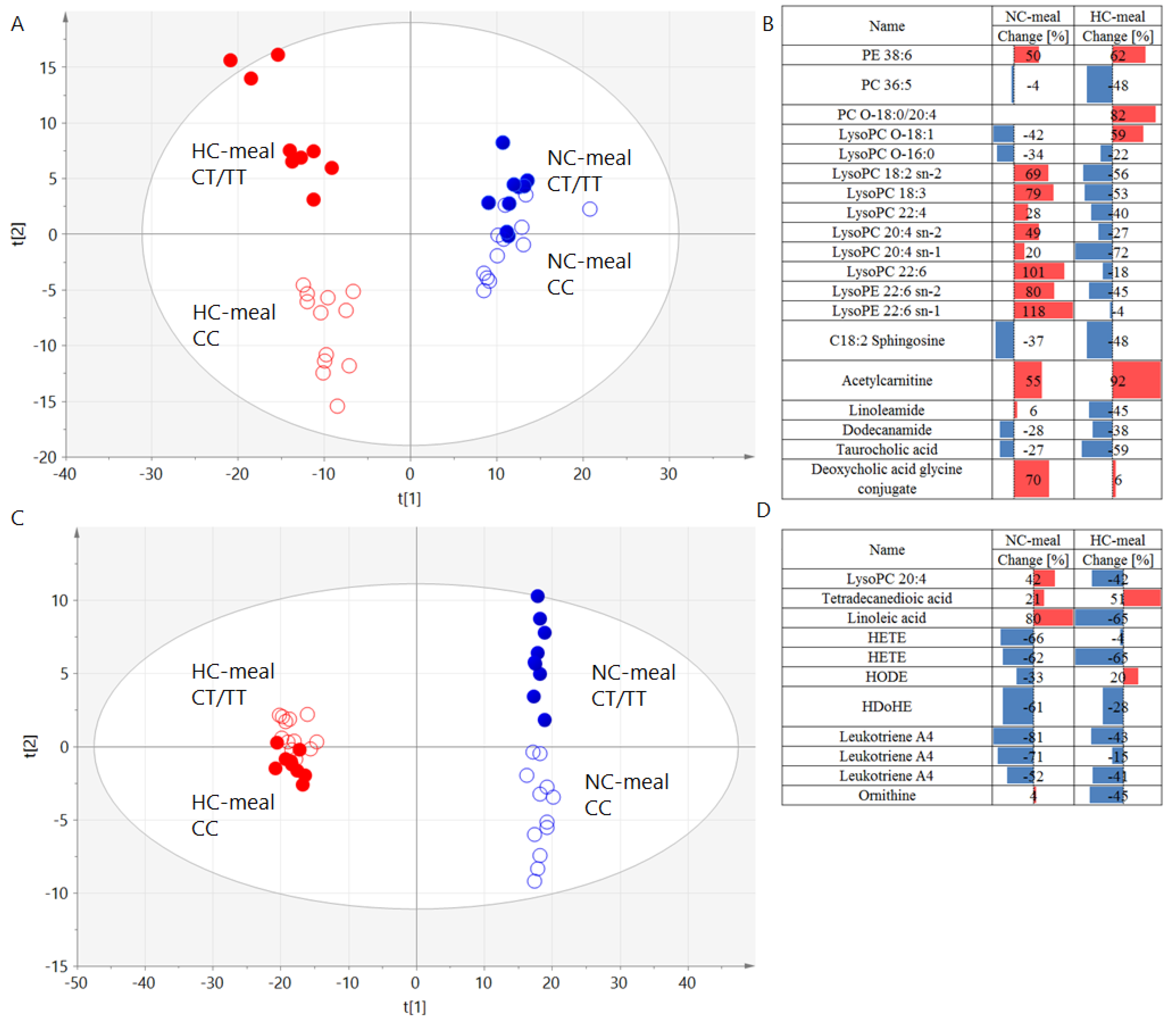 Nutrients 11 00882 g003 Nutrients 11 00882 g003