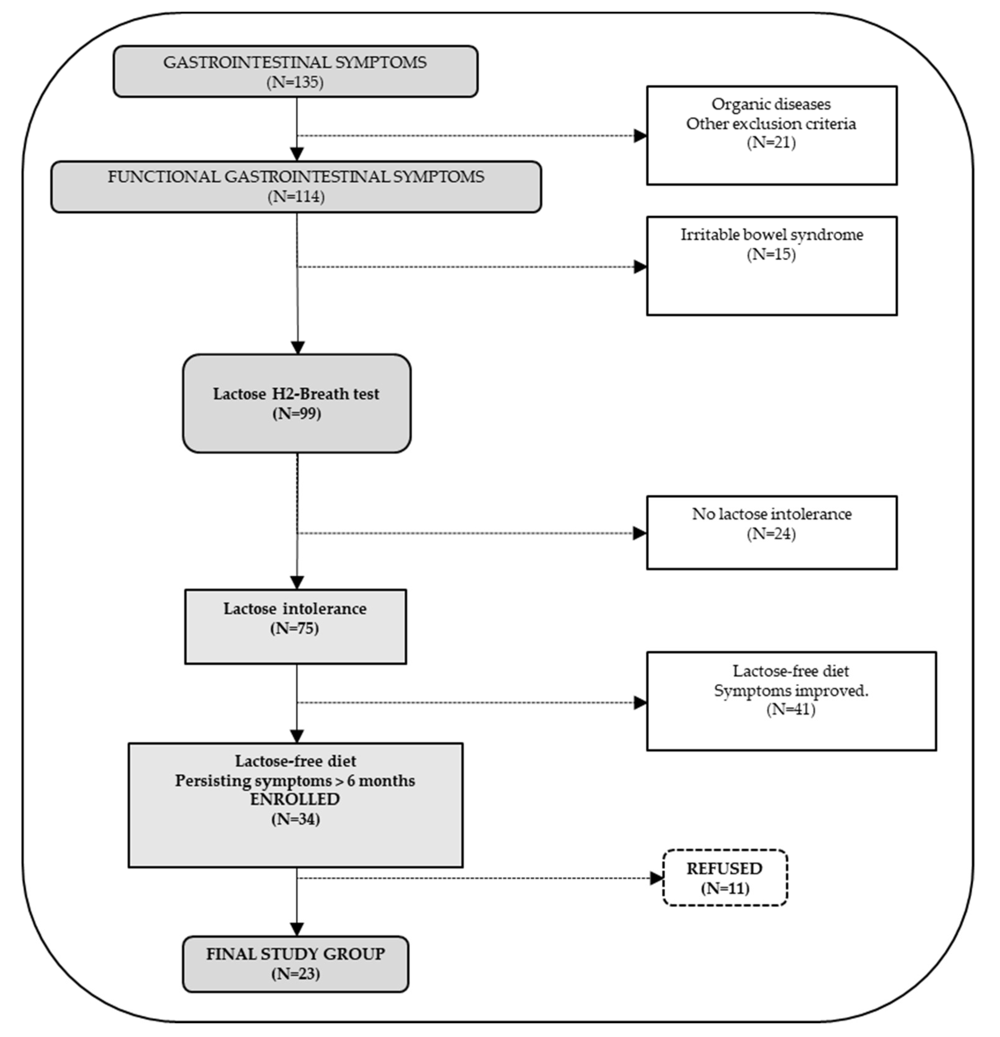 Nutrients 11 00886 g001