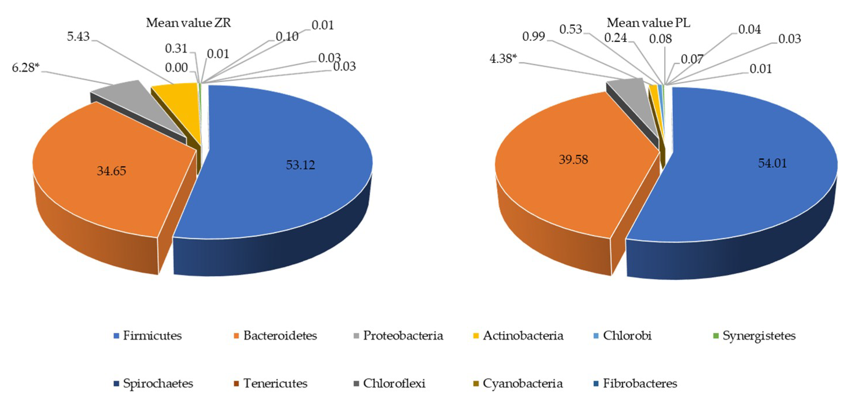 Nutrients 11 00886 g004