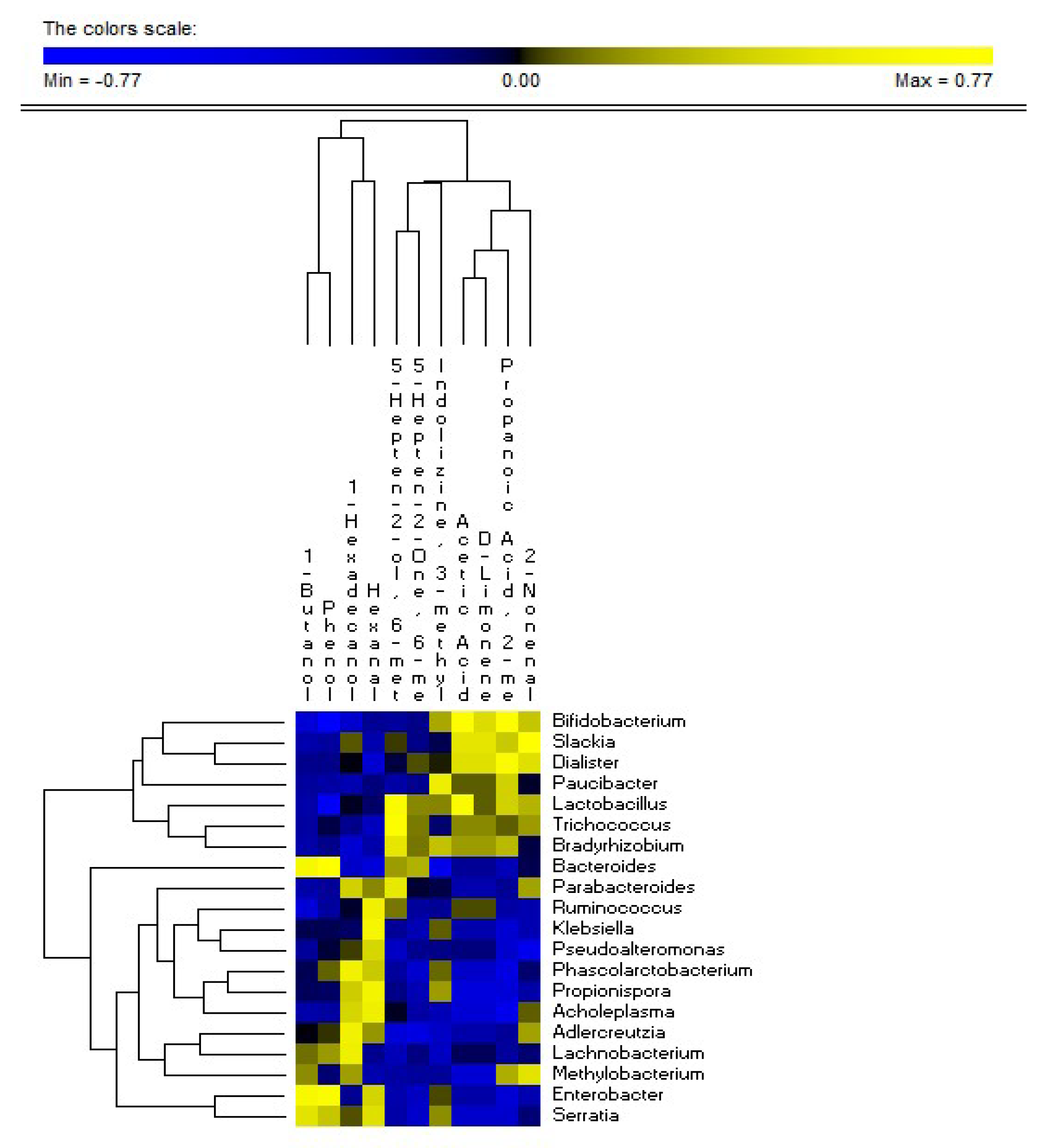 Nutrients 11 00886 g006