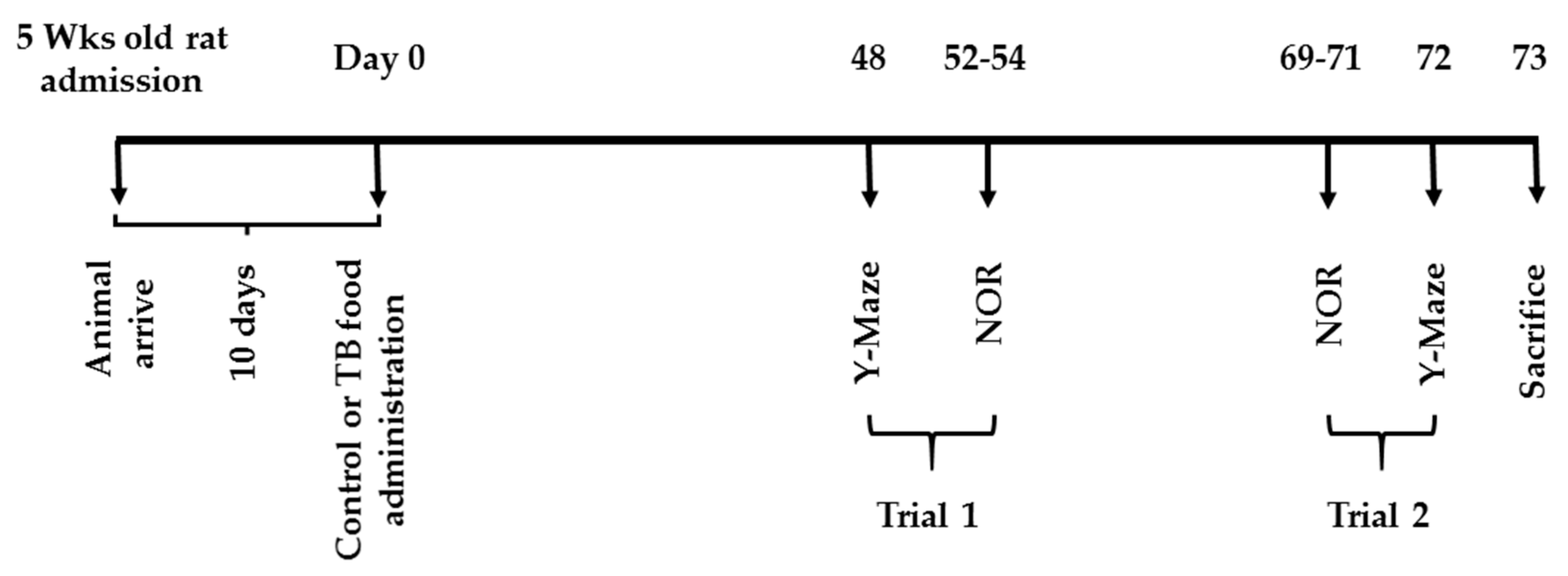 Nutrients 11 00888 g002