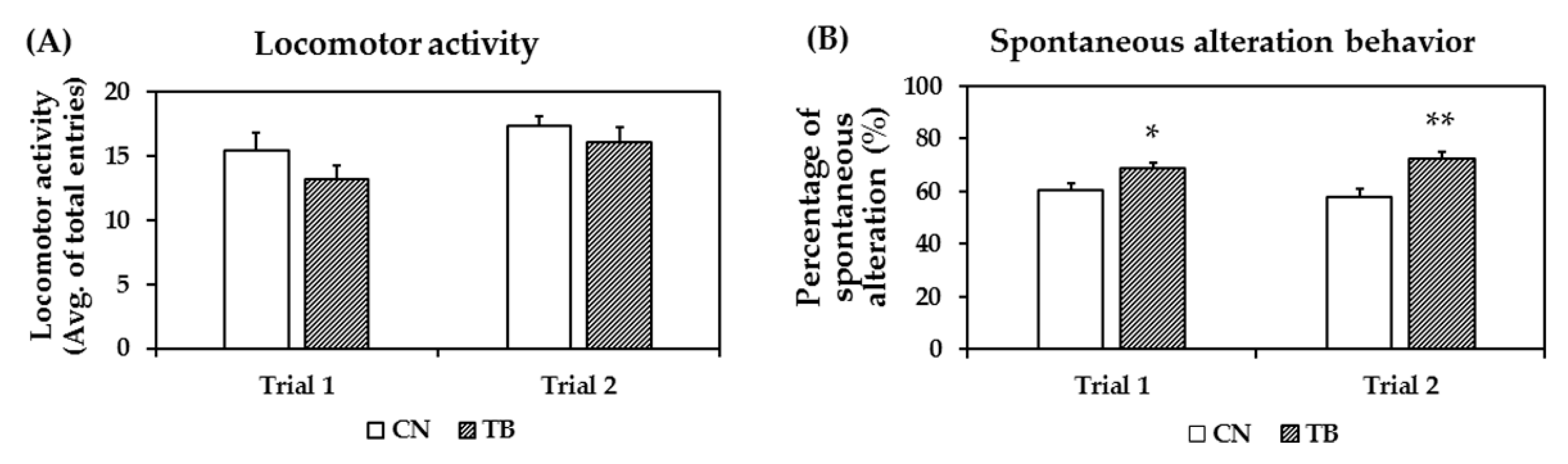 Nutrients 11 00888 g005