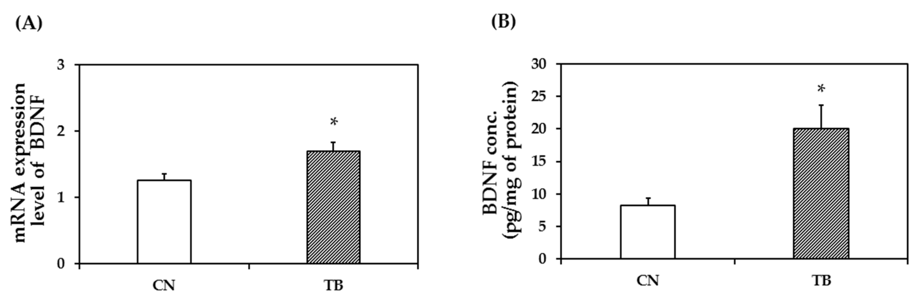 Nutrients 11 00888 g008