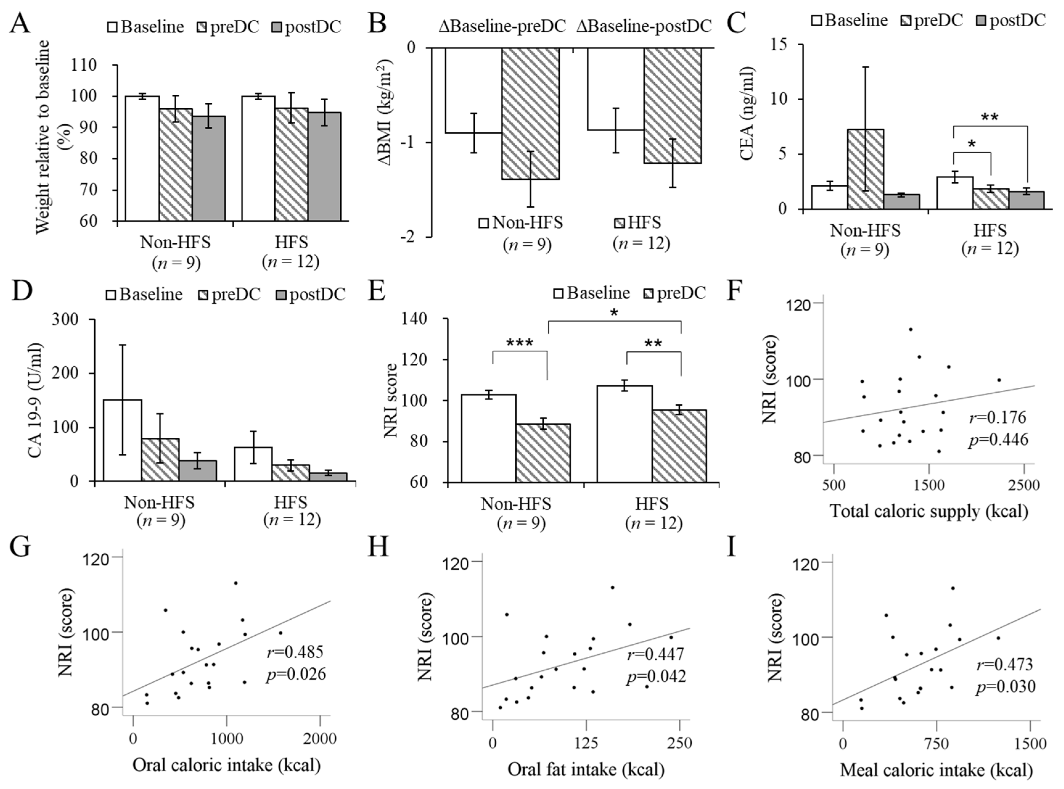 Nutrients 11 00893 g002 Nutrients 11 00893 g002