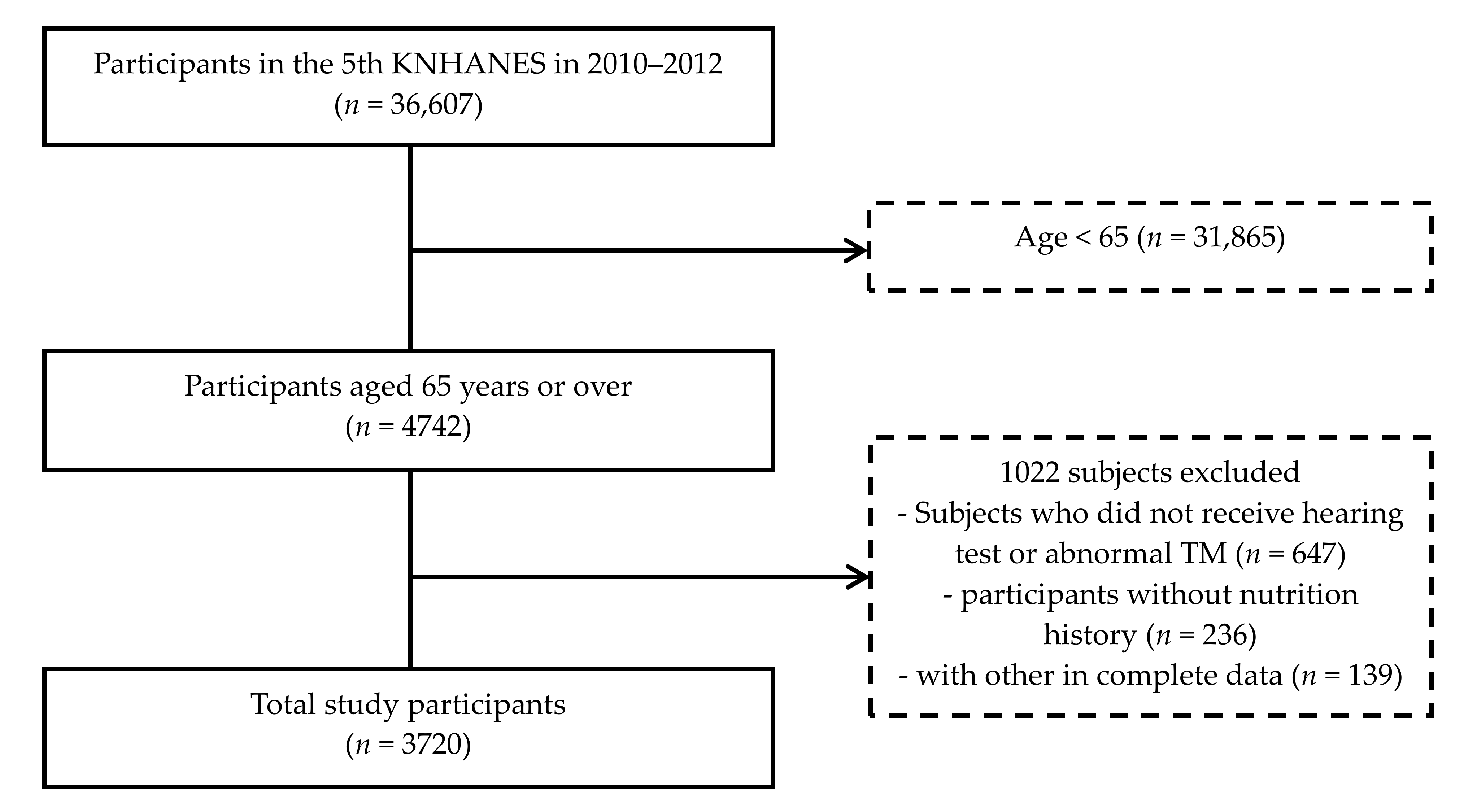 Nutrients 11 00896 g001