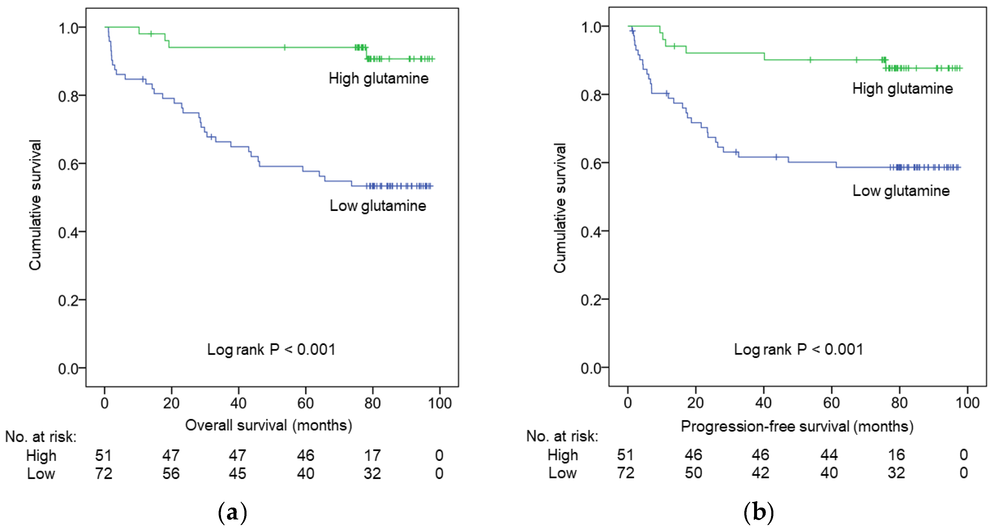 Nutrients 11 00898 g001 Nutrients 11 00898 g001