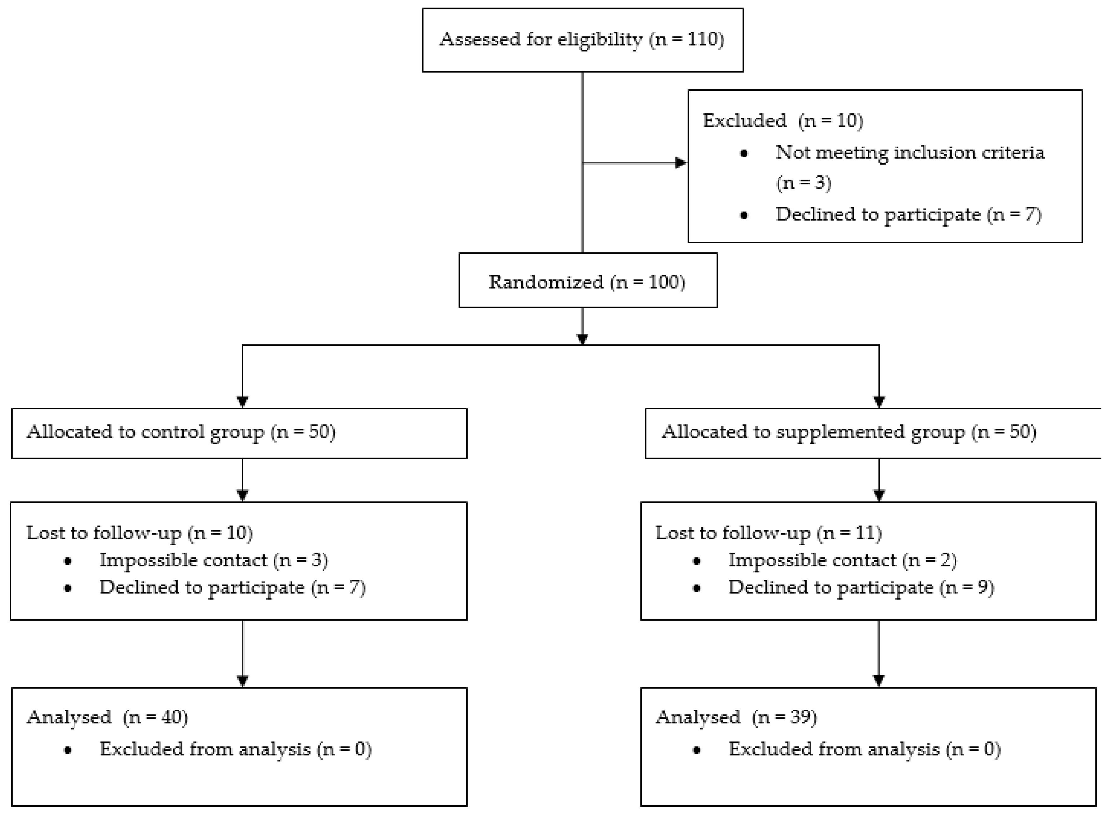 Nutrients 11 00900 g001 Nutrients 11 00900 g001