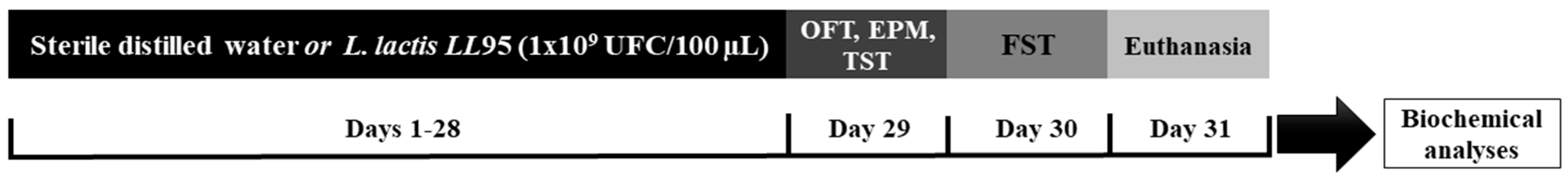 Nutrients 11 00901 g001