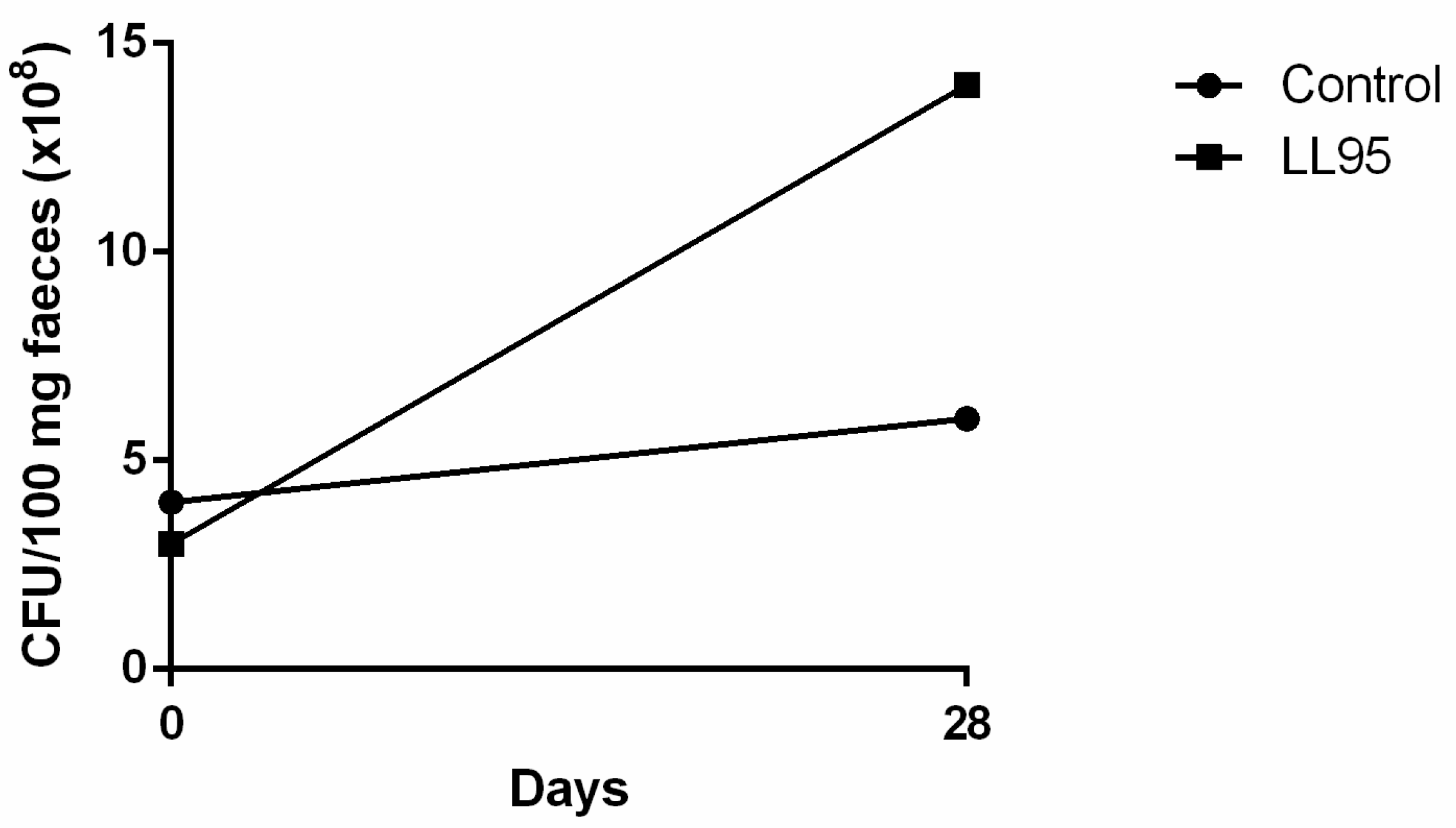 Nutrients 11 00901 g005