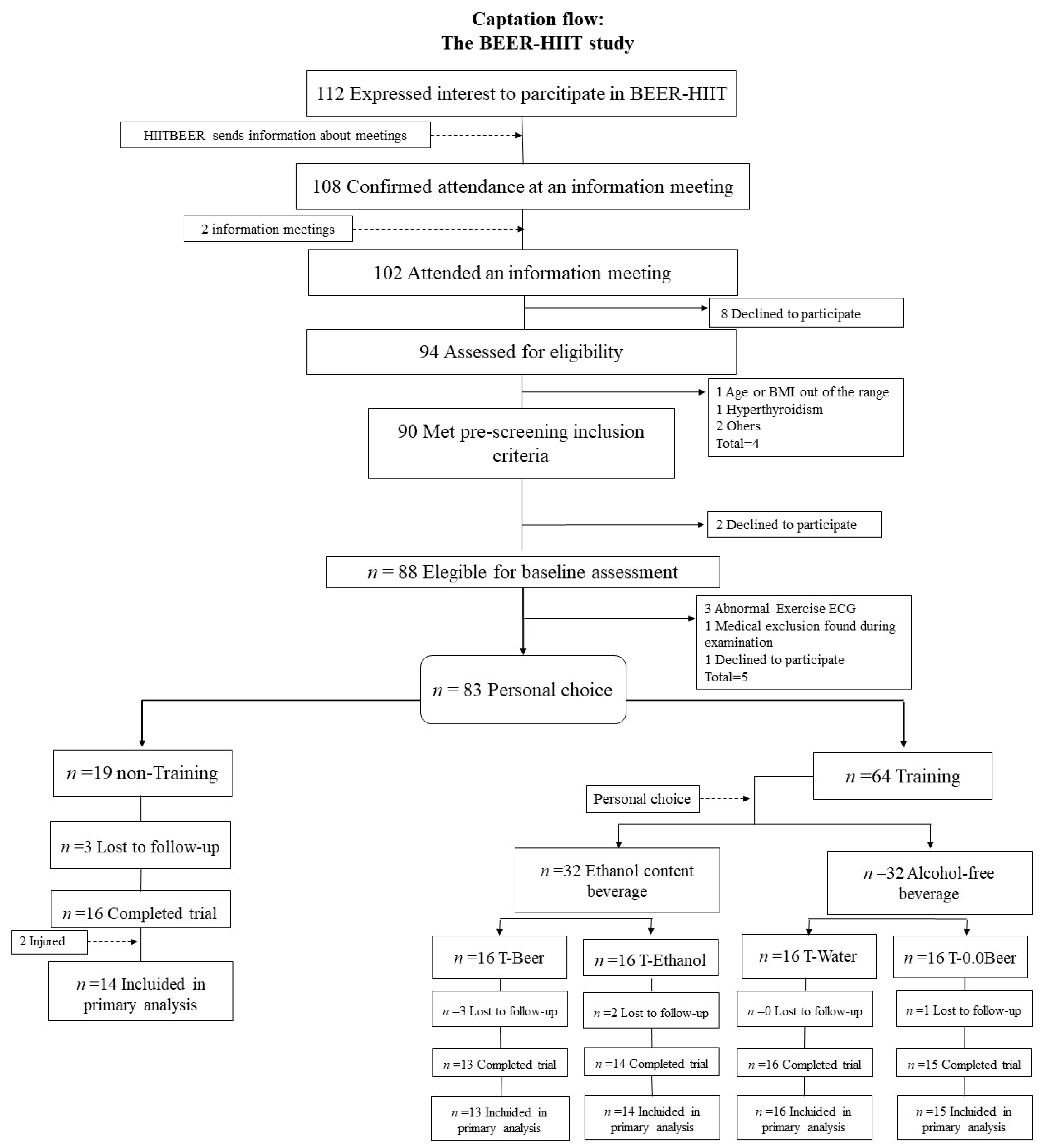 Bmi Alcohol Chart