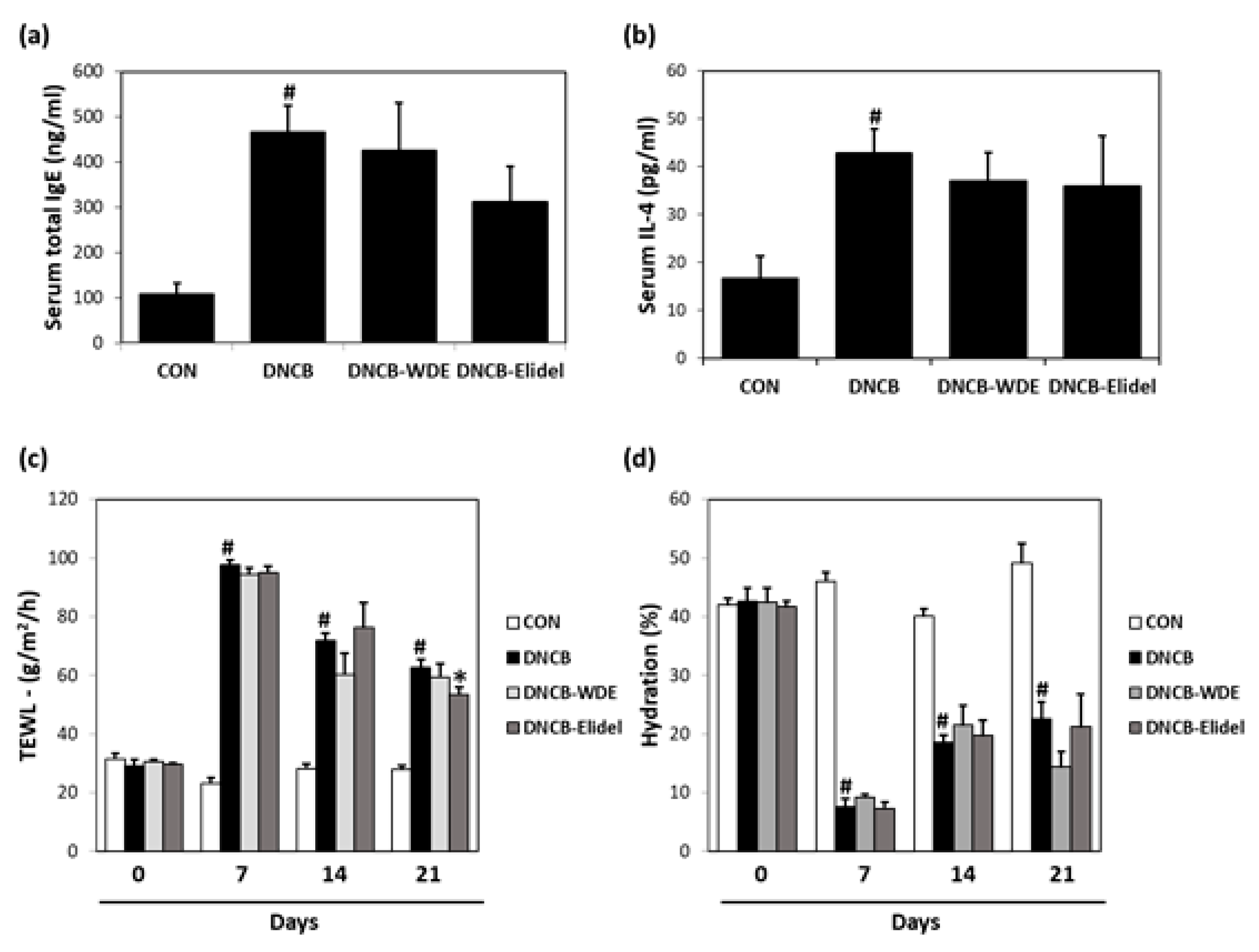 Nutrients 11 00914 g005