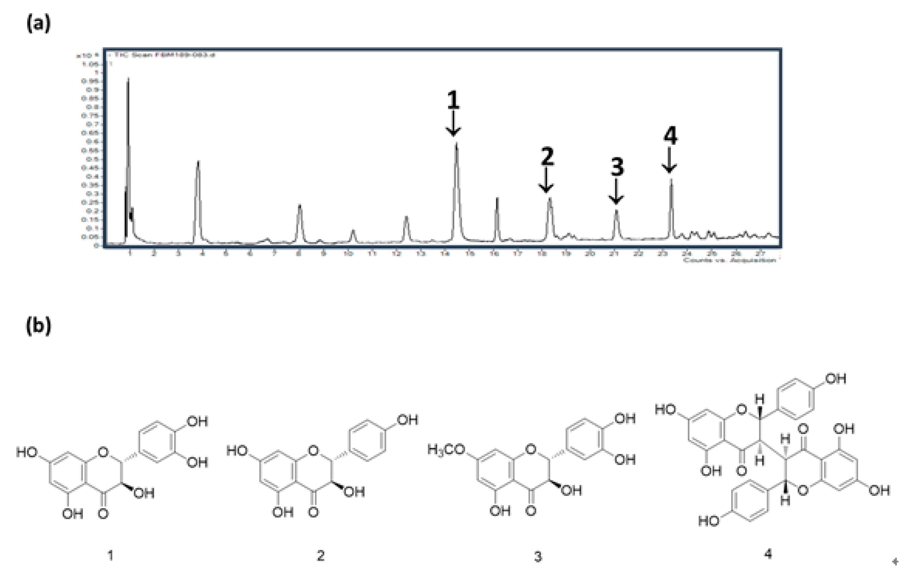 Nutrients 11 00914 g006