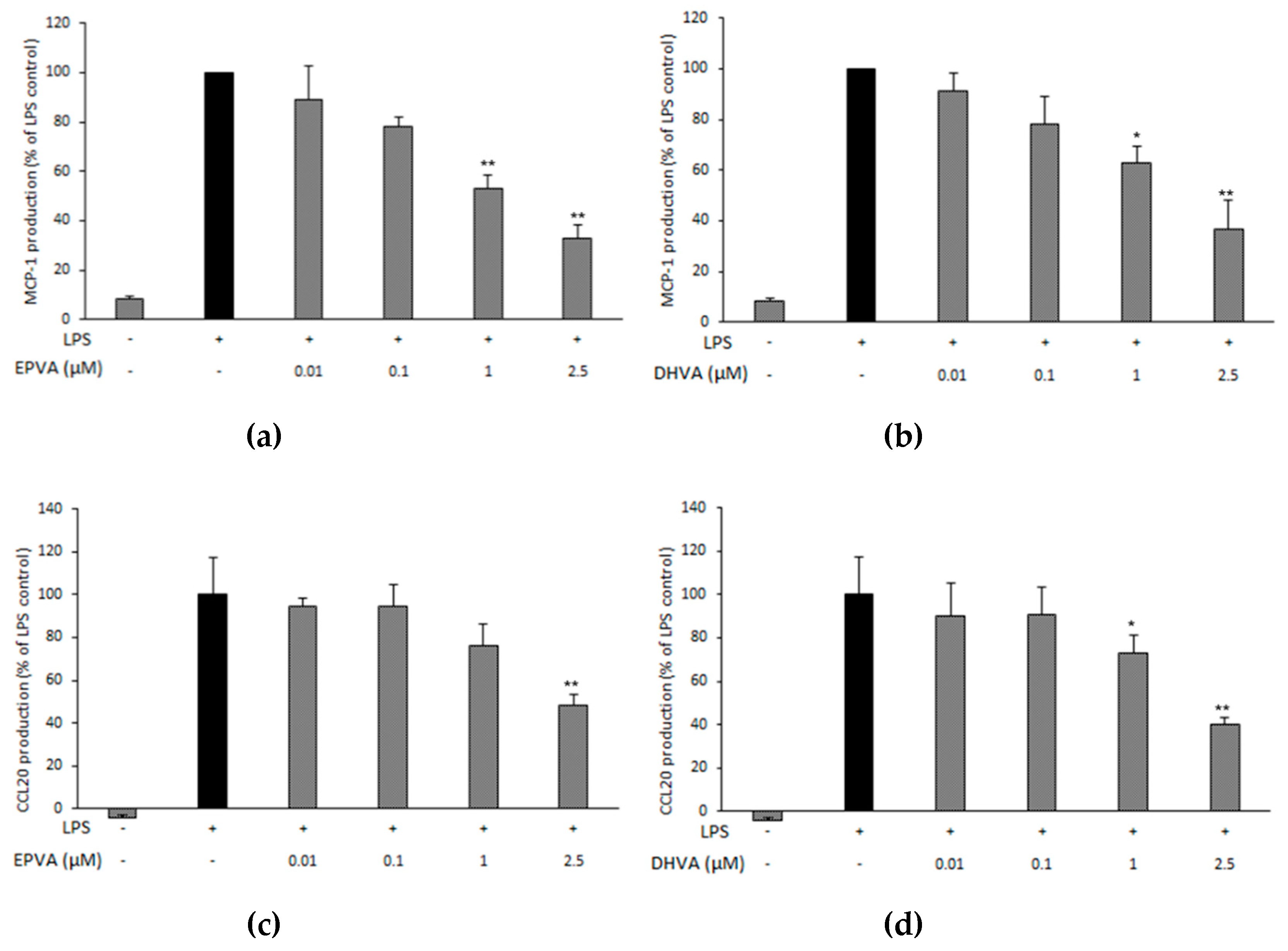 Nutrients 11 00915 g003