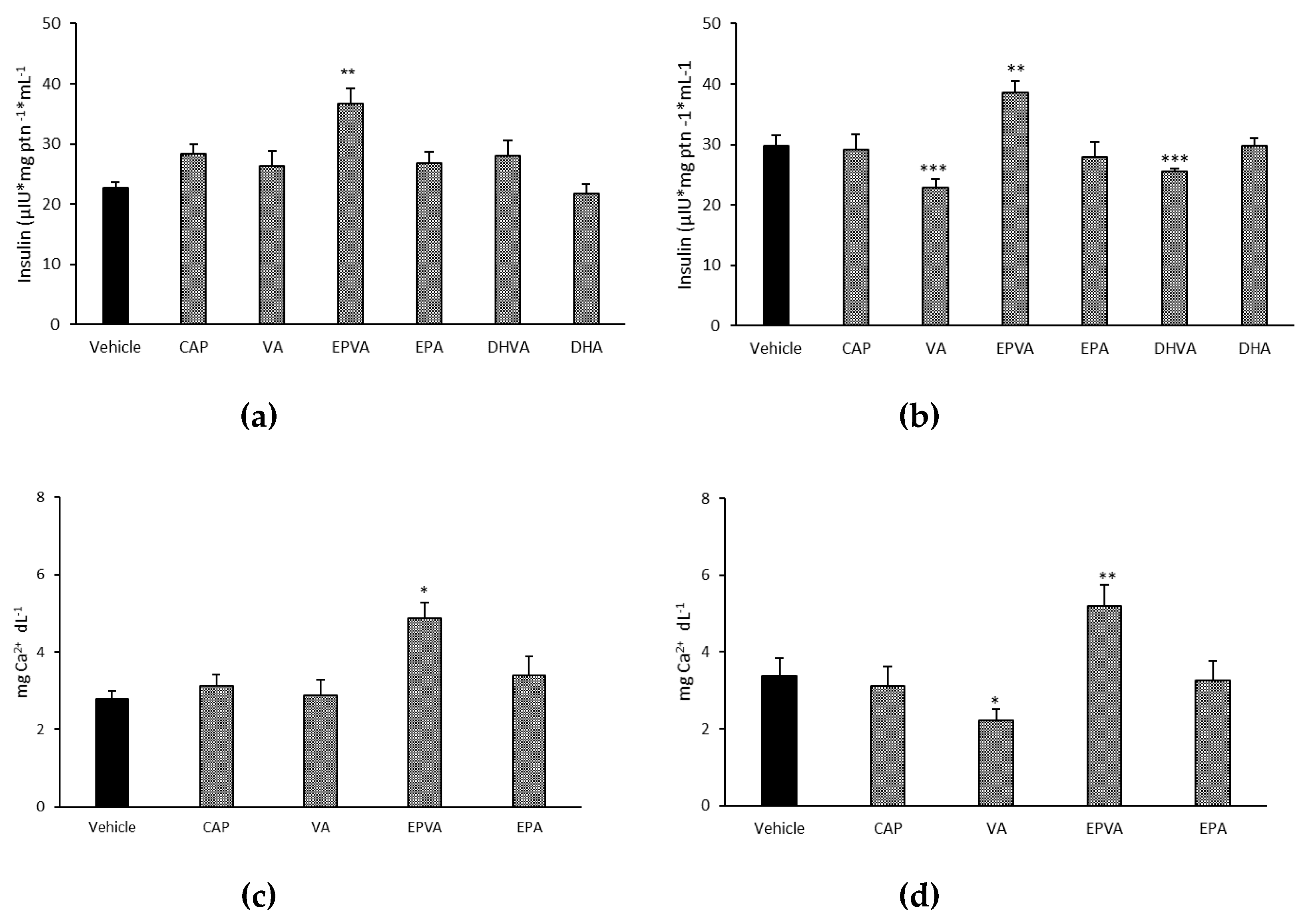 Nutrients 11 00915 g004