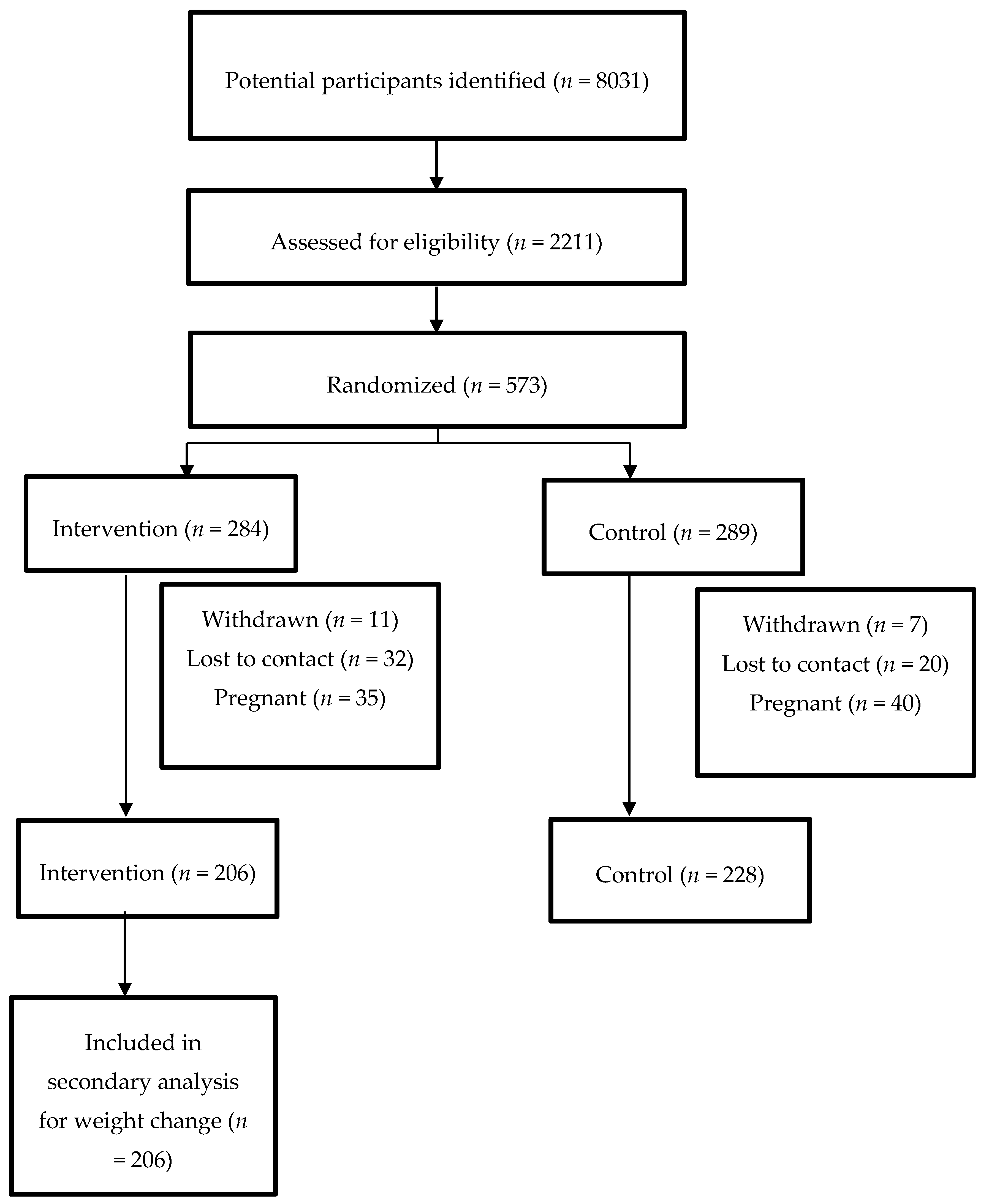 Nutrients 11 00922 g001
