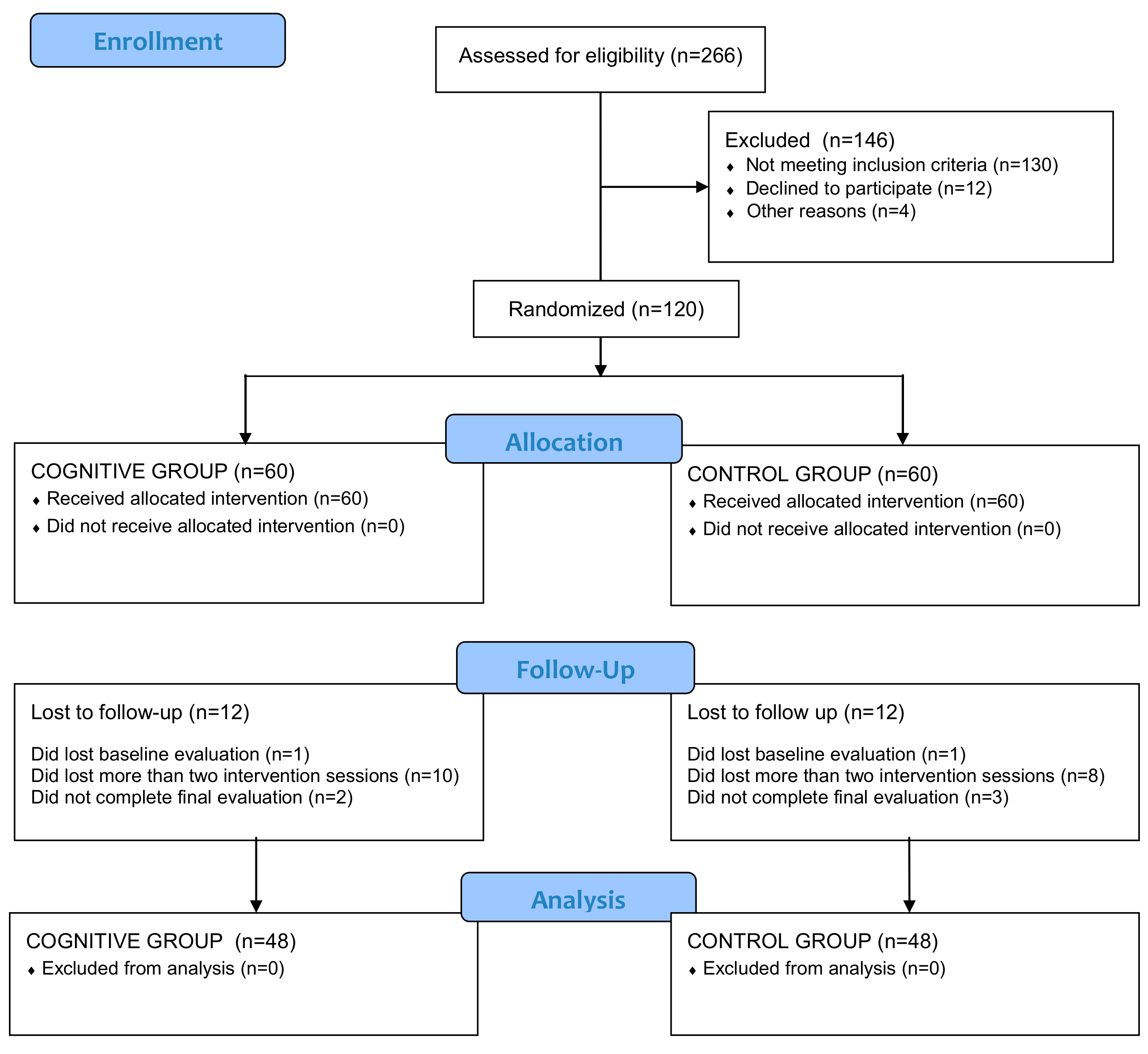 Nutrients 11 00925 g001