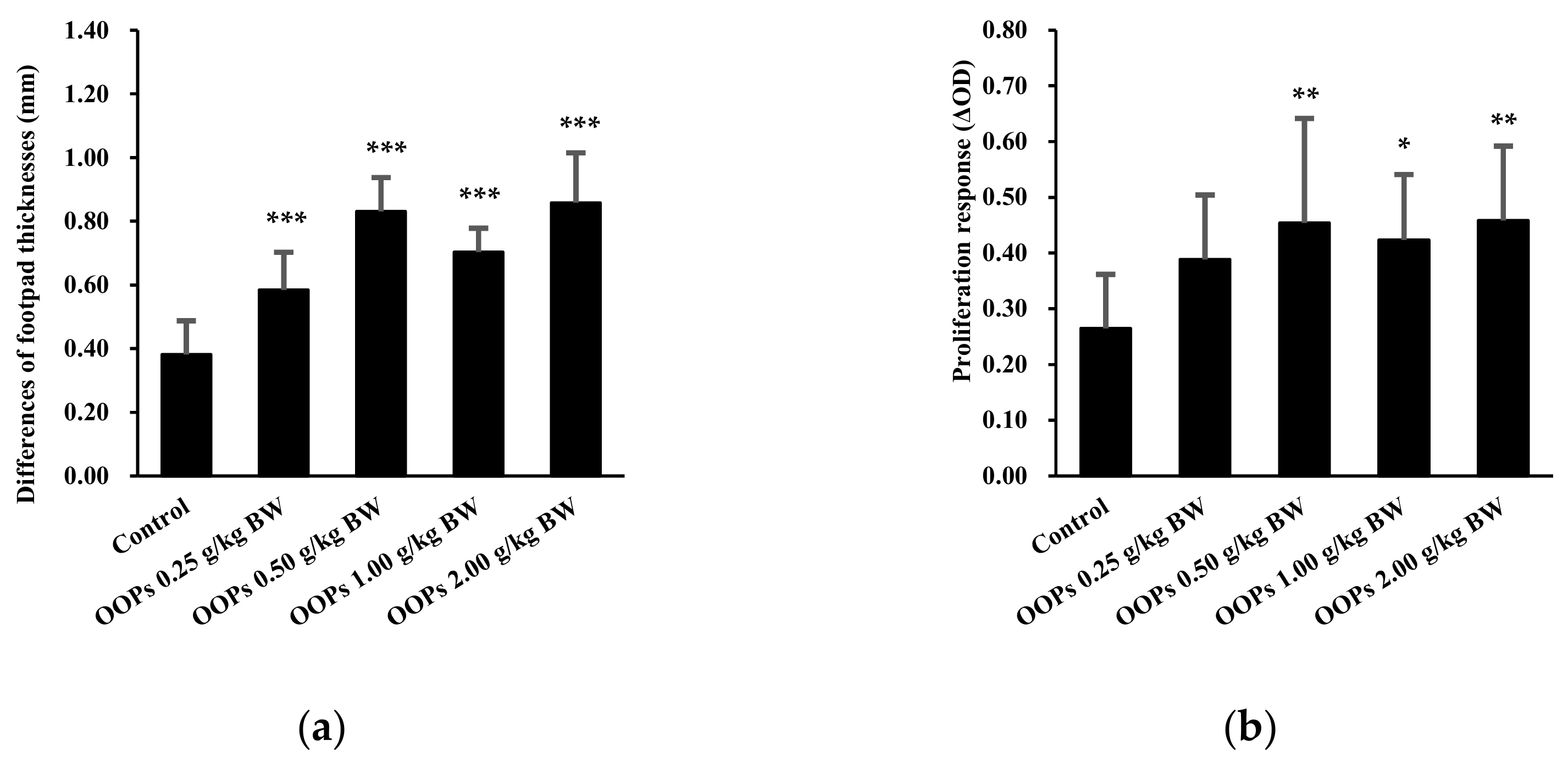 Nutrients 11 00927 g002