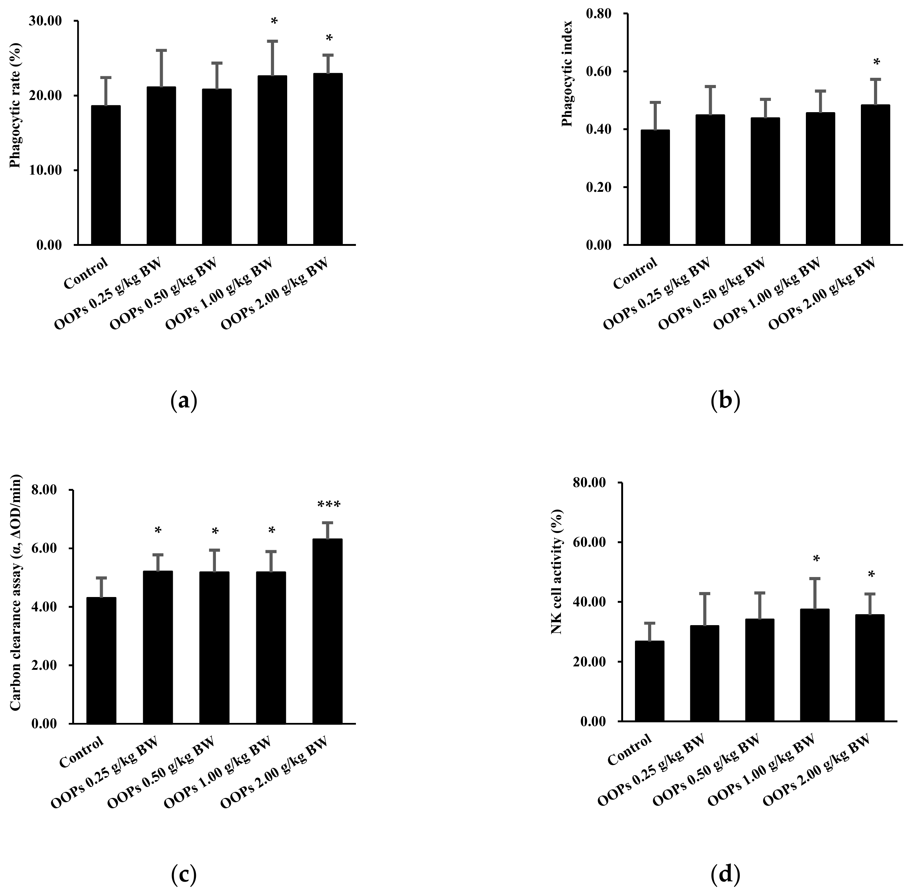 Nutrients 11 00927 g003